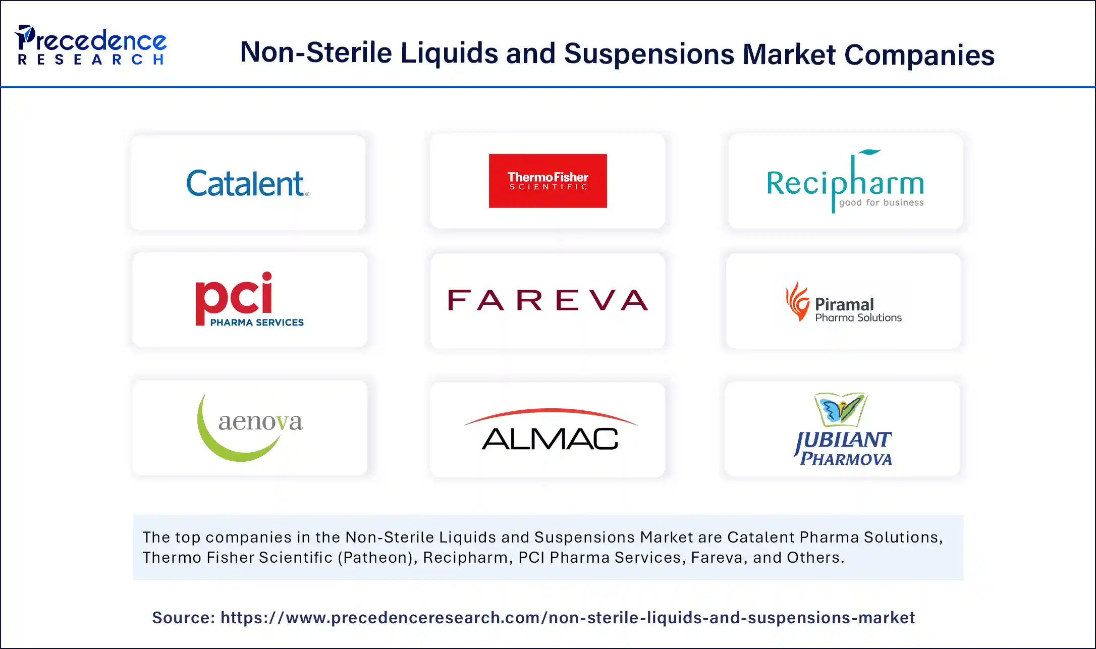Non-sterile Liquids and Suspensions Market Companies