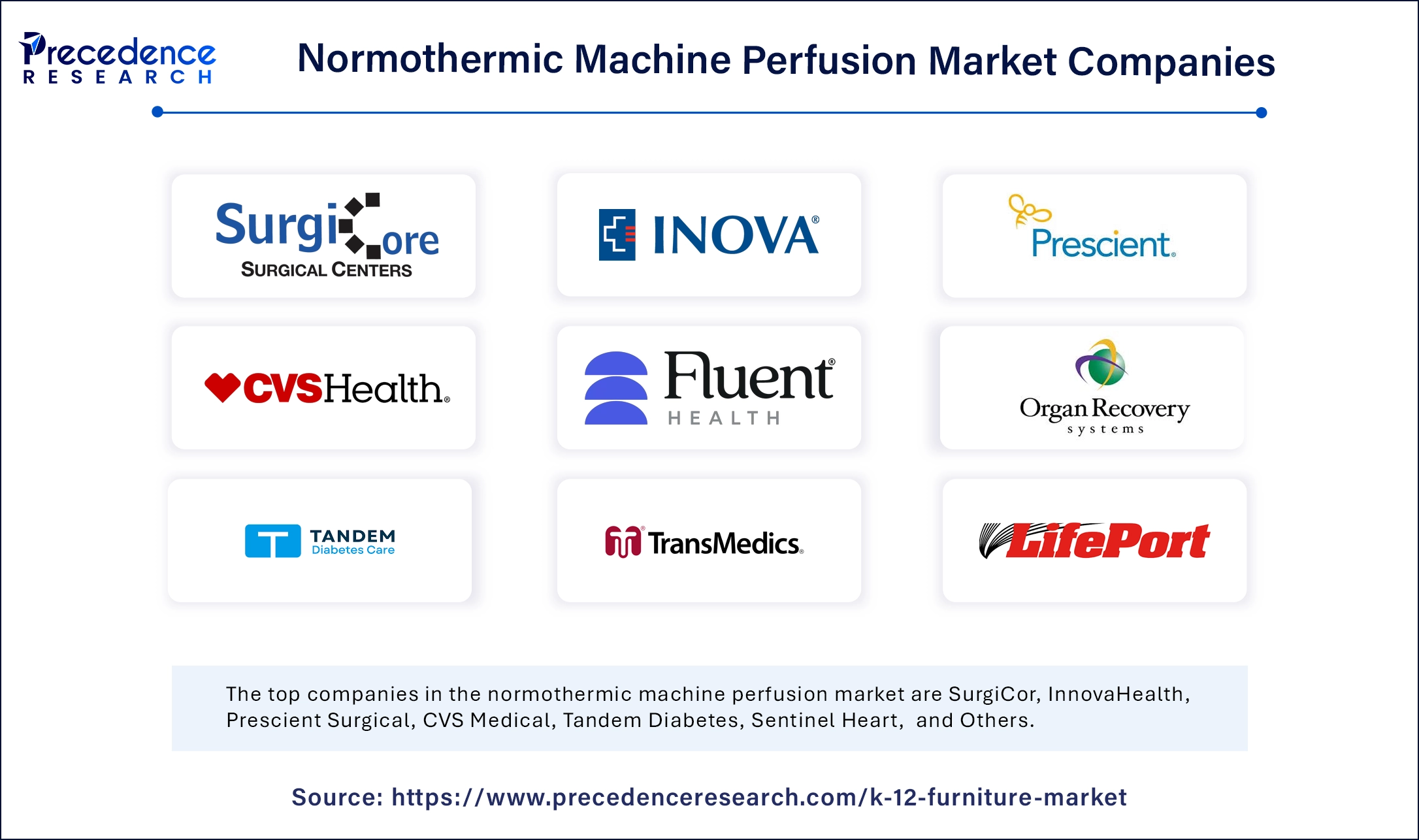 Normothermic Machine Perfusion Market Companies