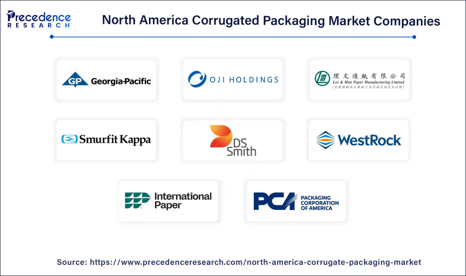 North America Corrugated Packaging Companies North America Corrugated Packaging Companies
