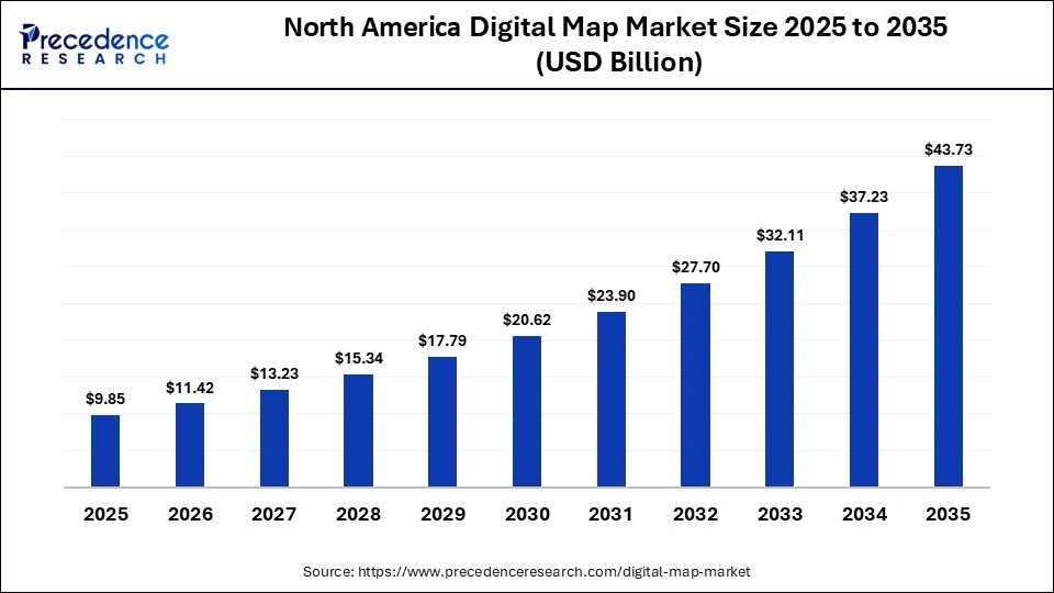 North America Digital Map Market Size 2025 to 2035