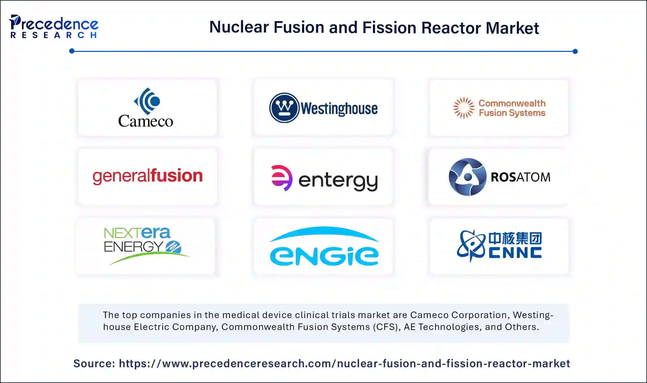 Nuclear Fusion and Fission Reactor Market Companies 