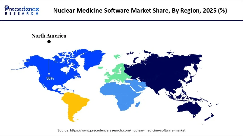 Nuclear Medicine Software Market Share By Region 2025 (%)