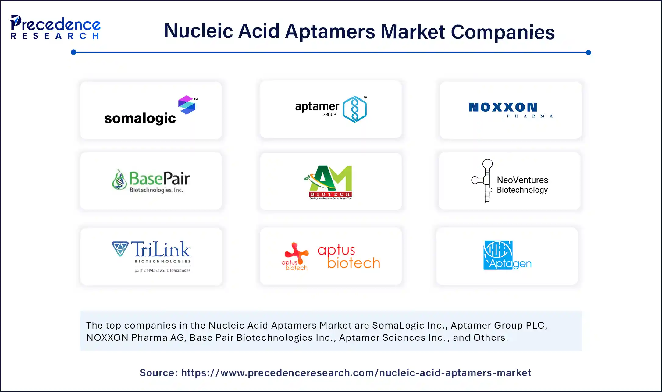 Nucleic Acid Aptamers Market Companies