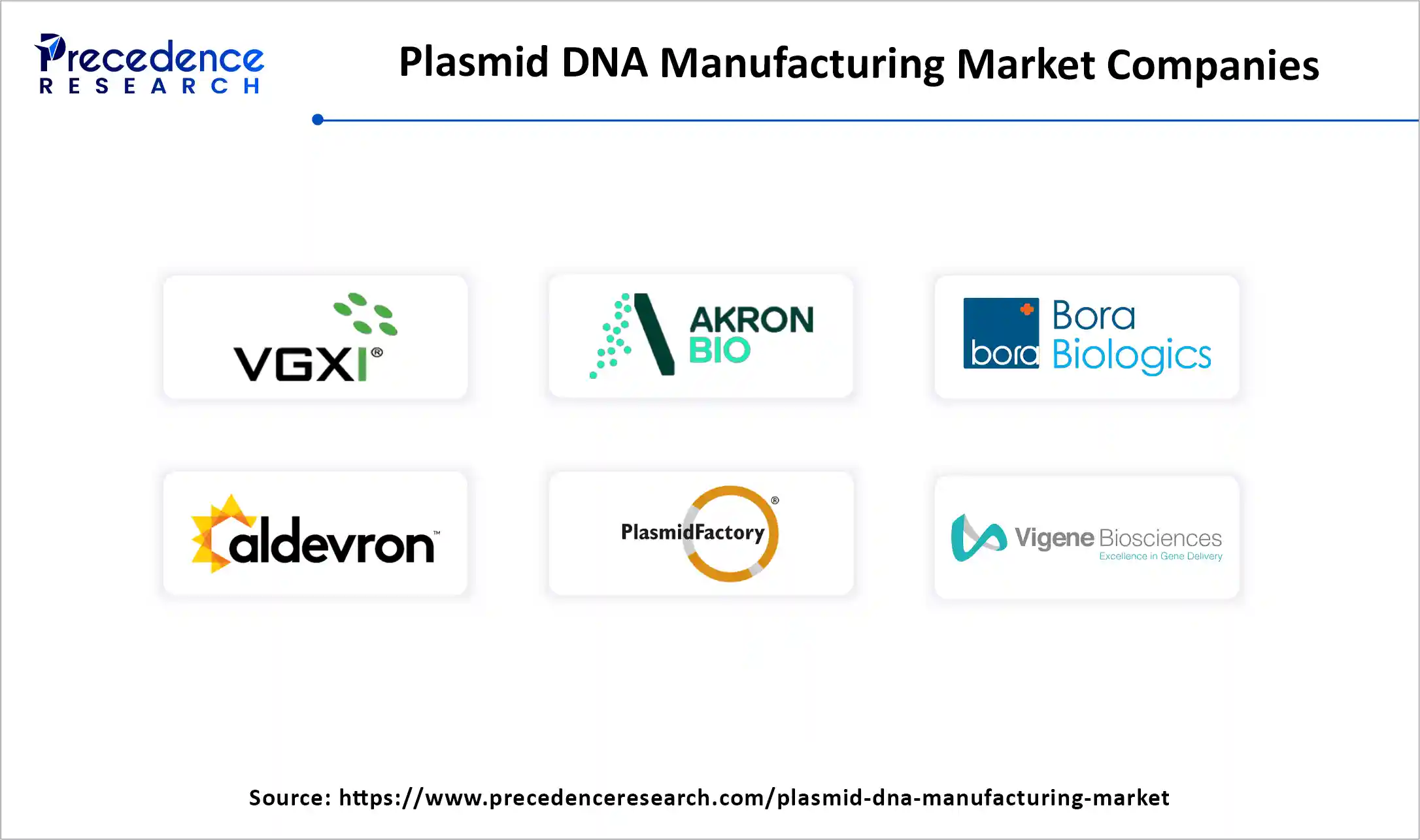 Nutraceuticals Market Companies