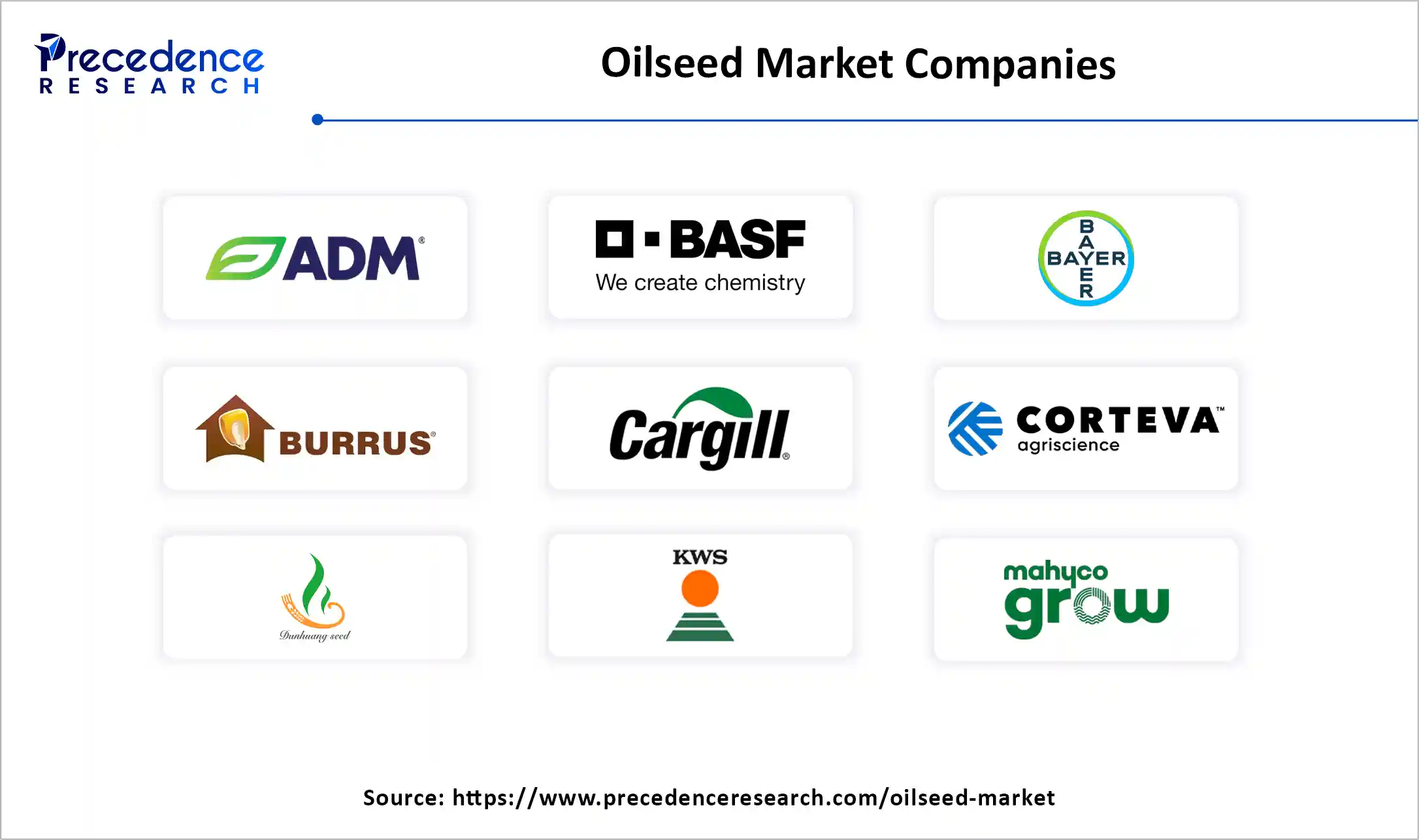 Oilseed Market Companies