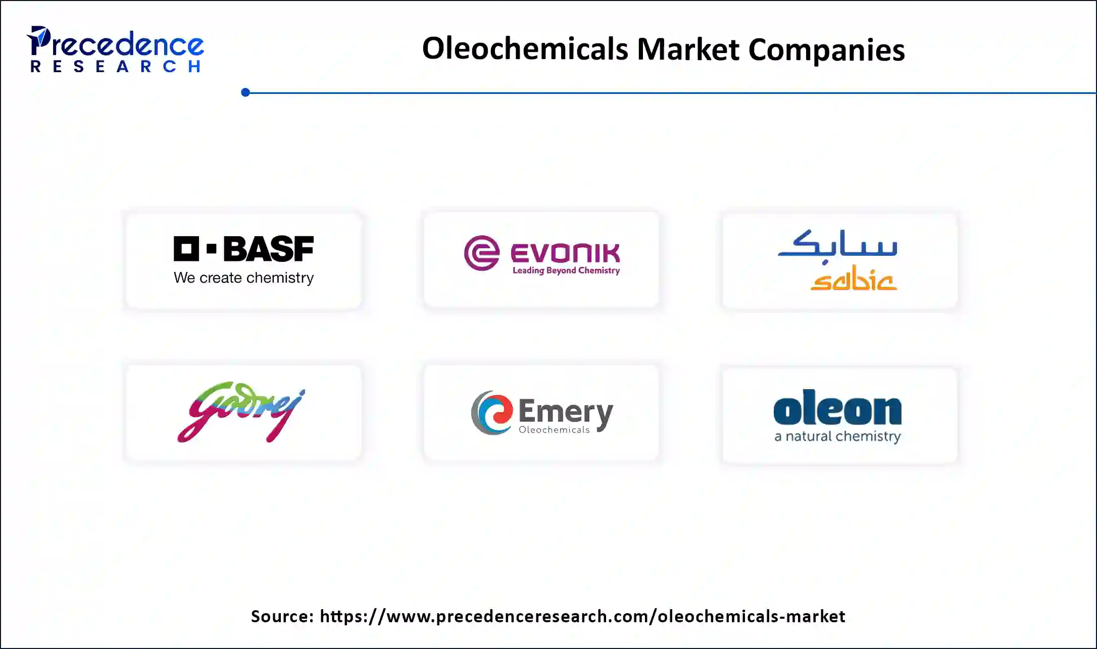 Oleochemicals Market Companies