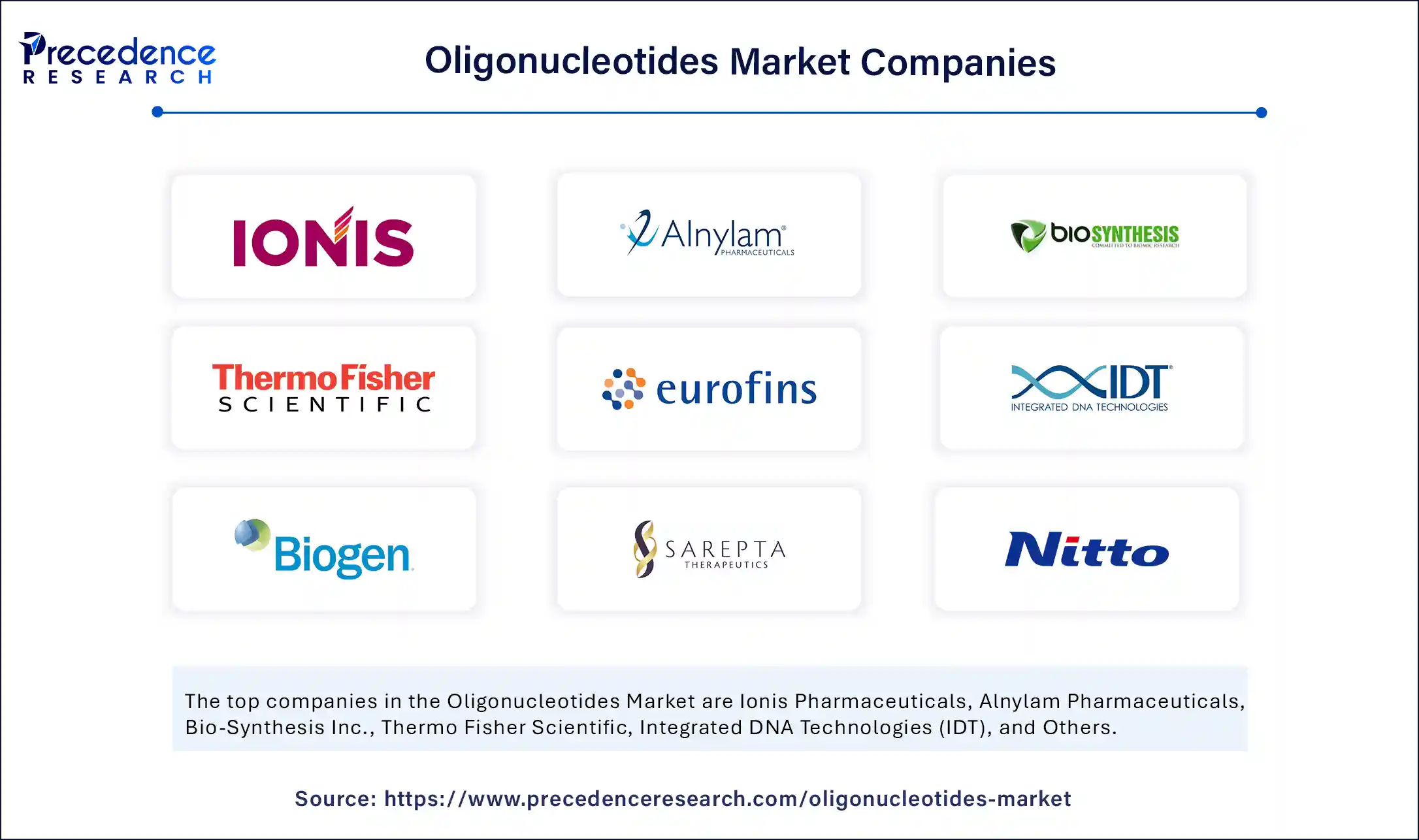 Oligonucleotides Market Companies