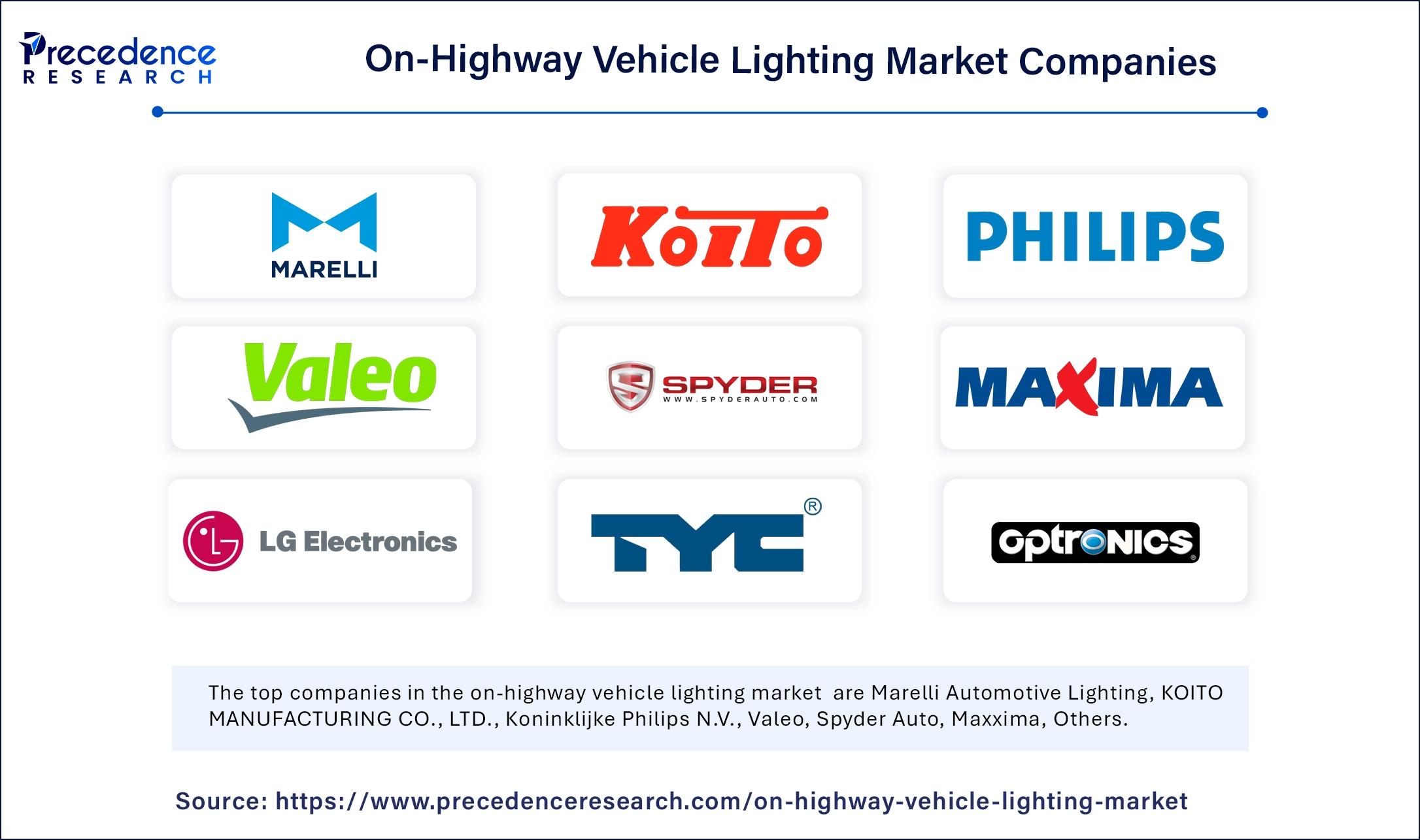 On-Highway Vehicle Lighting Market Companies