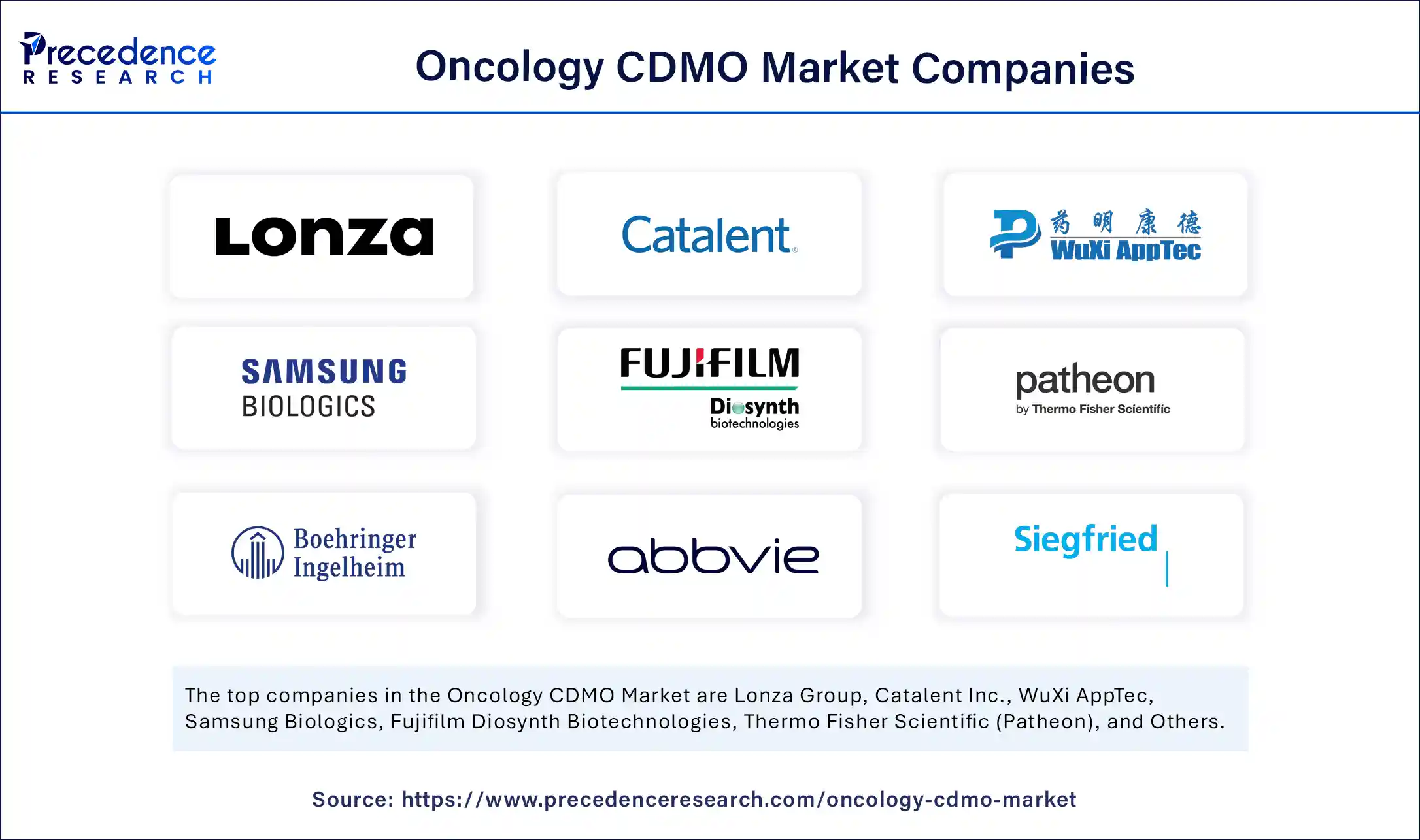 Oncology CDMO Market Companies