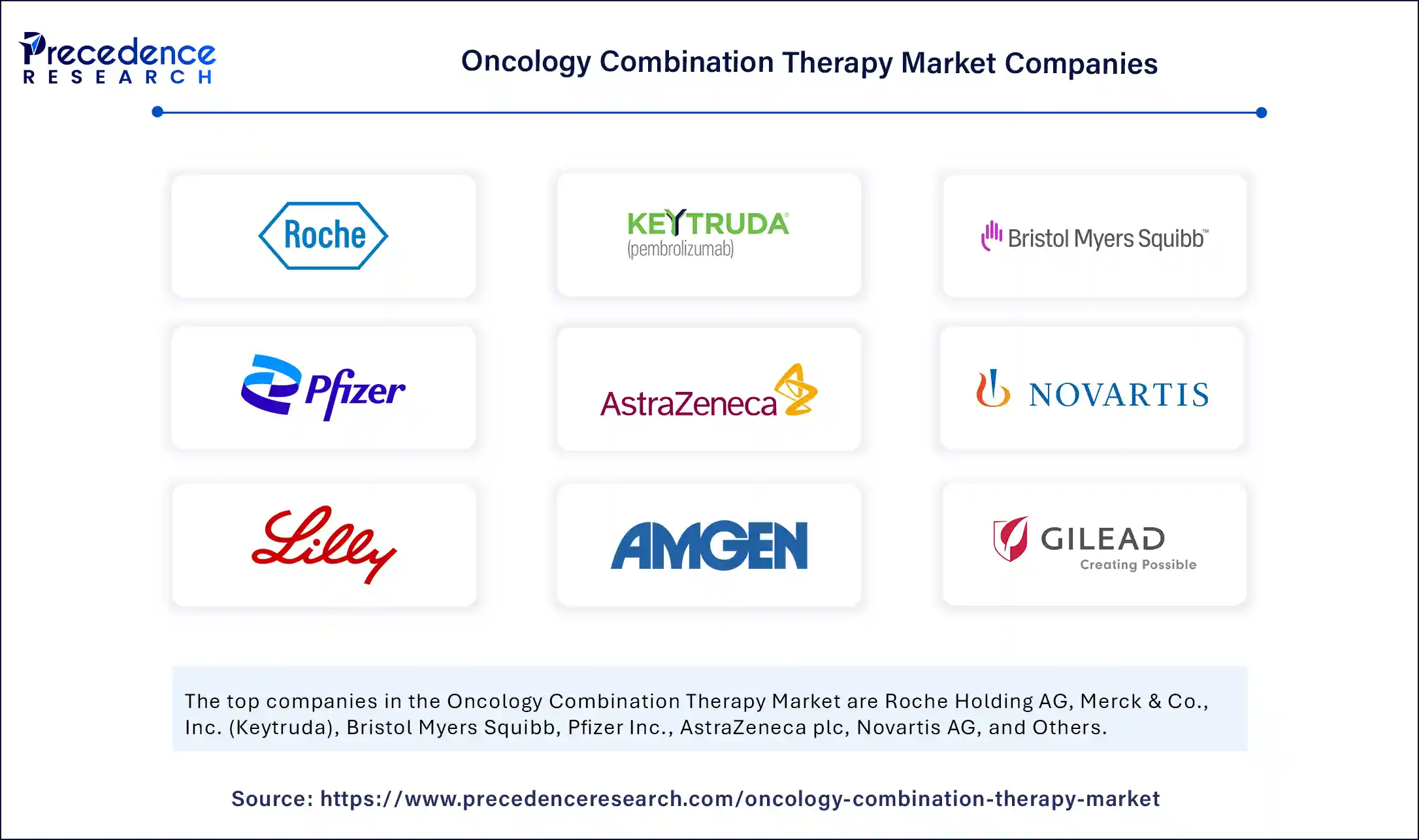 Oncology Combination Therapy Market Comapnies