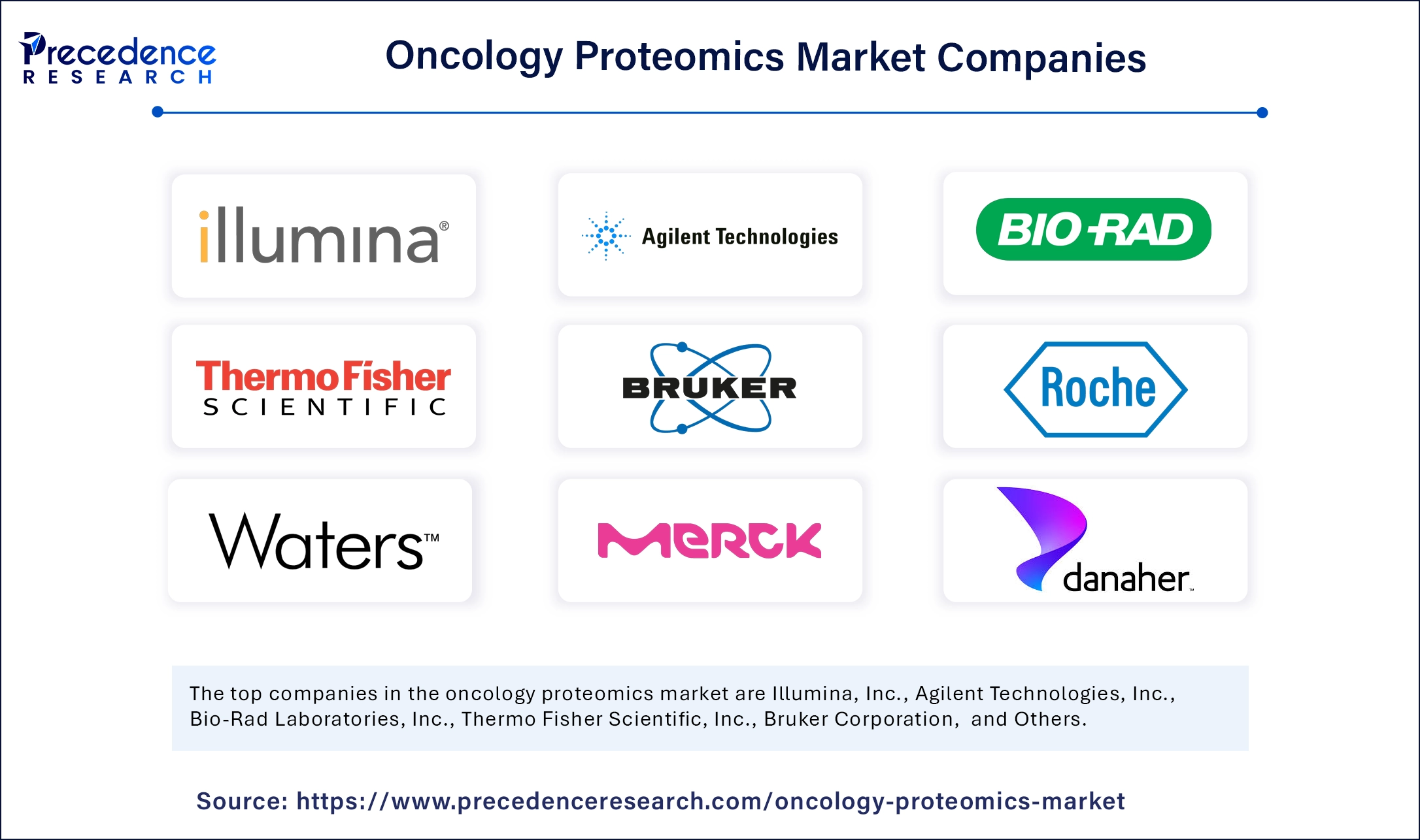 Oncology Proteomics Market Companies