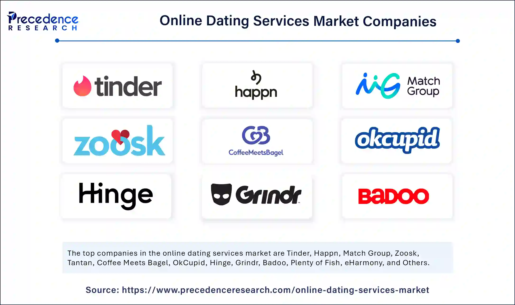 Online Dating Services Market Companies