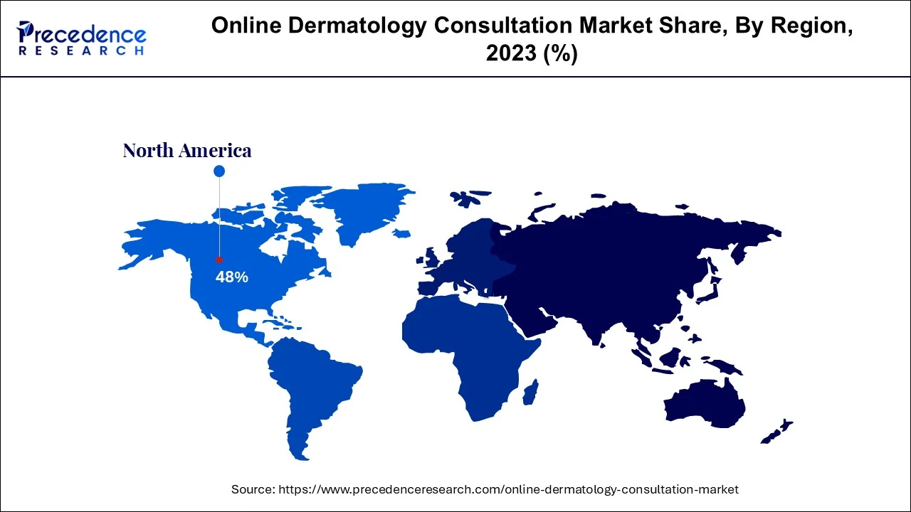 Enterprise Artificial Intelligence (AI) Market  Share, By Region, 2023 (%)
