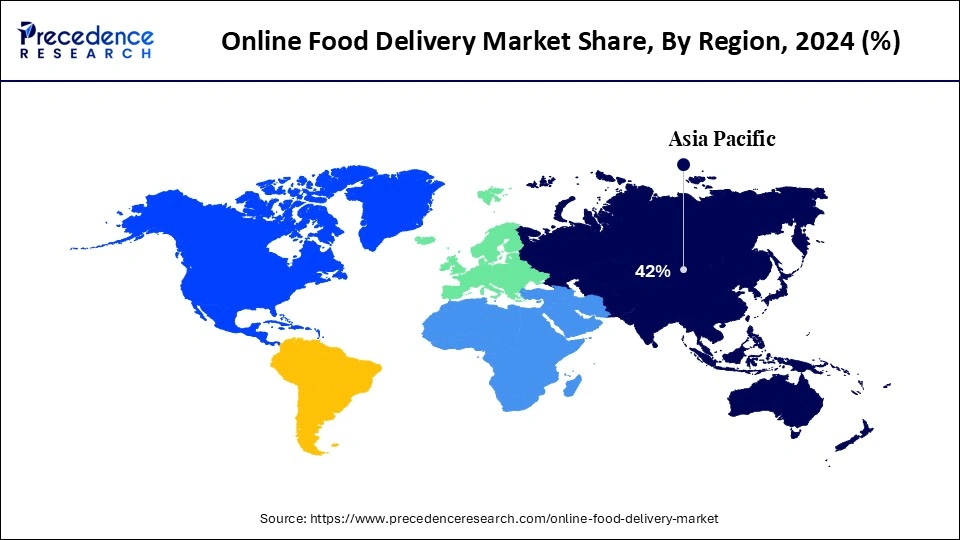 Online Food Delivery Market Share, By Region, 2024 (%)