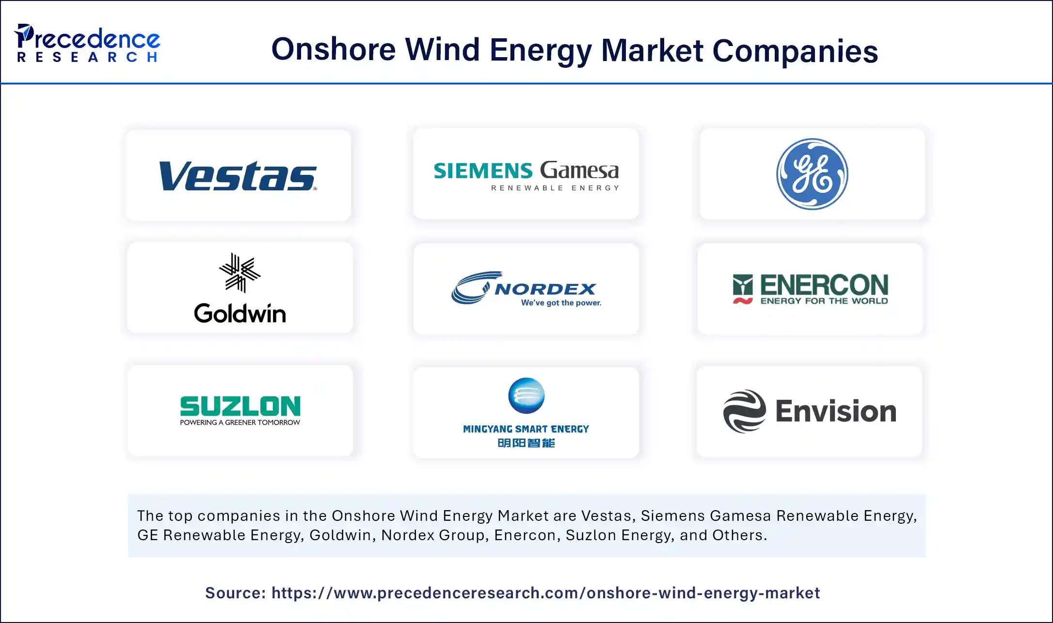 Onshore Wind Energy Market Companies