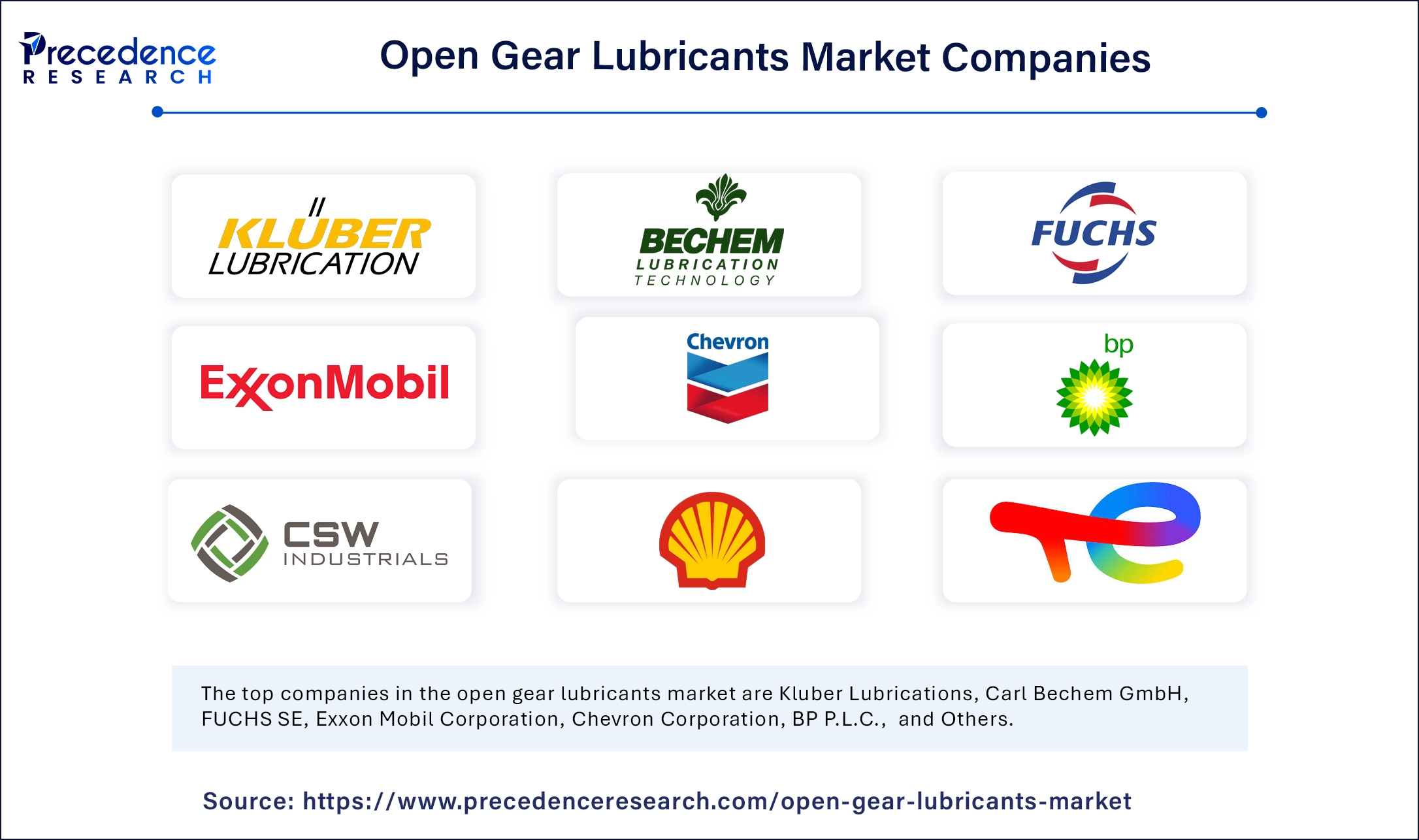 Open Gear Lubricants Market Companies