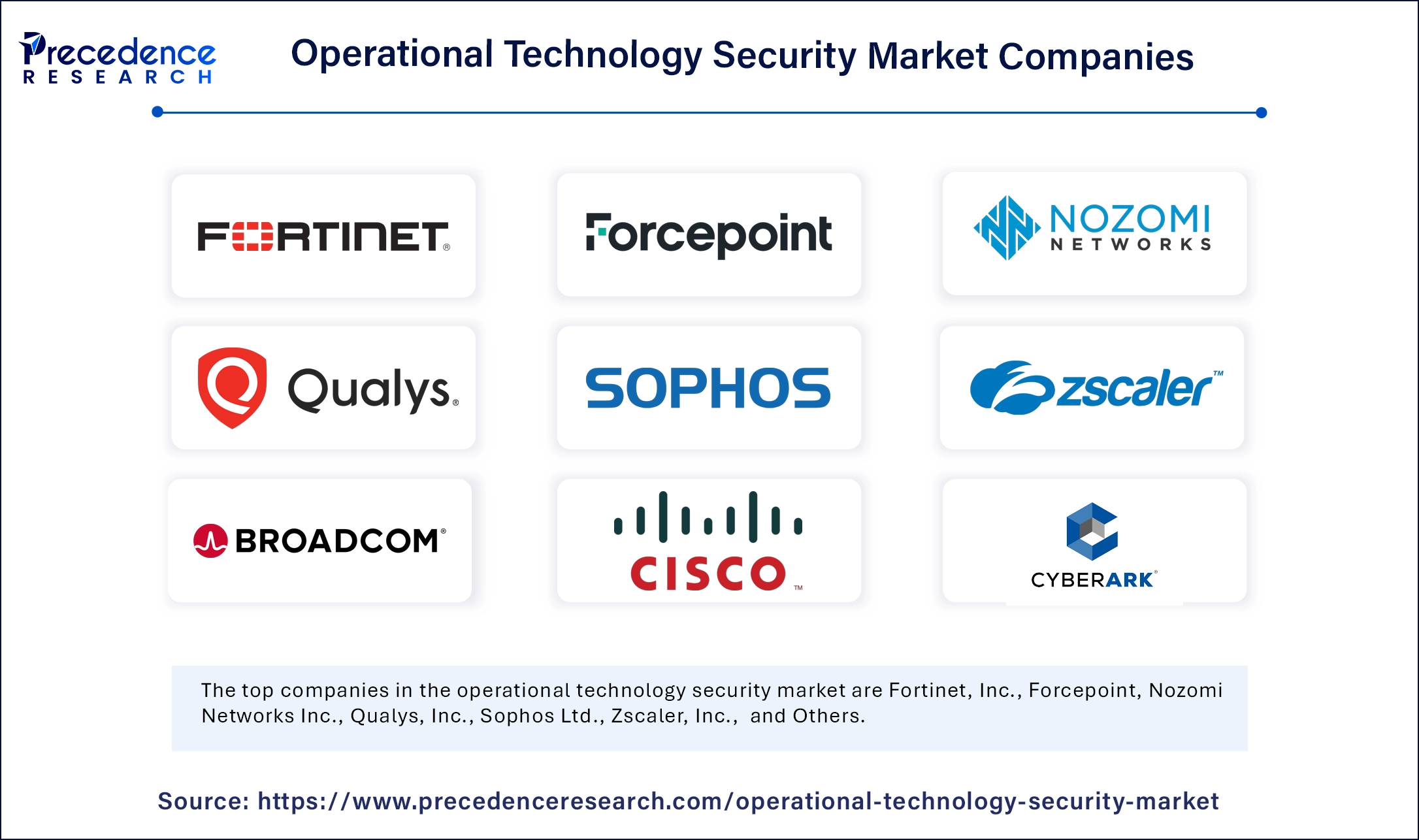 Operational Technology Security Market Companies