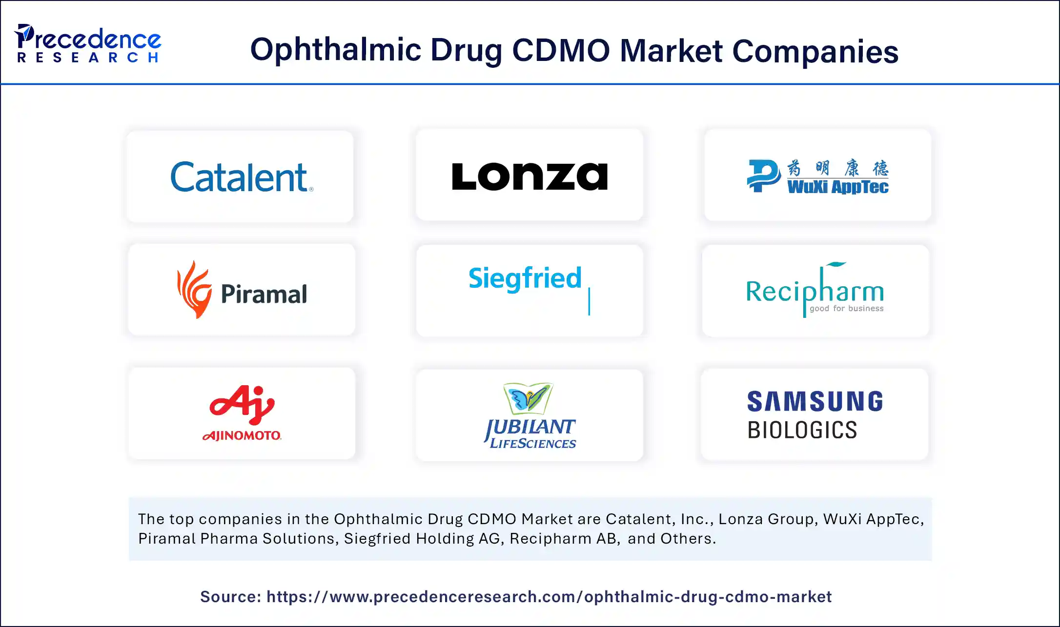 Ophthalmic Drug CDMO Market Size 2025 to 2034 Ophthalmic Drug CDMO Market Size 2025 to 2034