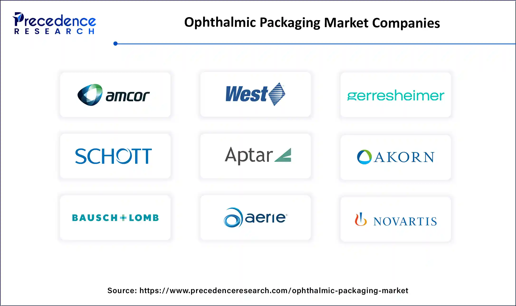 Ophthalmic Packaging Market Companies