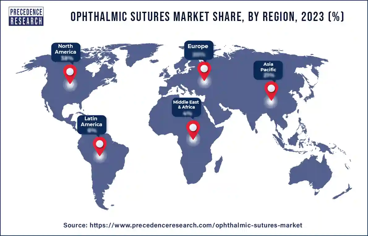Ophthalmic Sutures Market Share, By Region, 2023 (%)