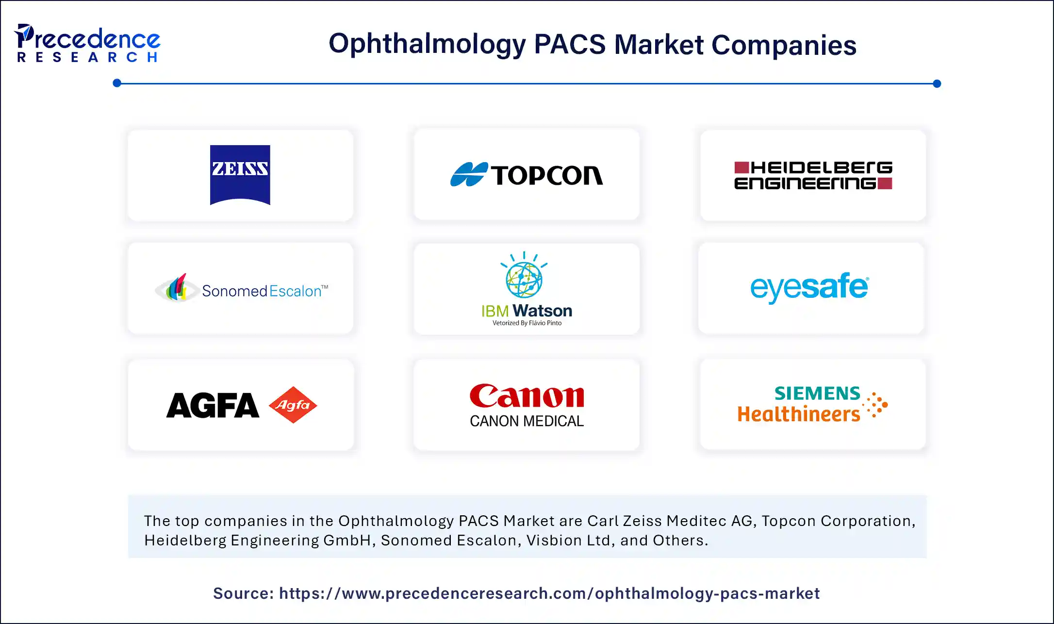 Ophthalmology PACS Market Companies