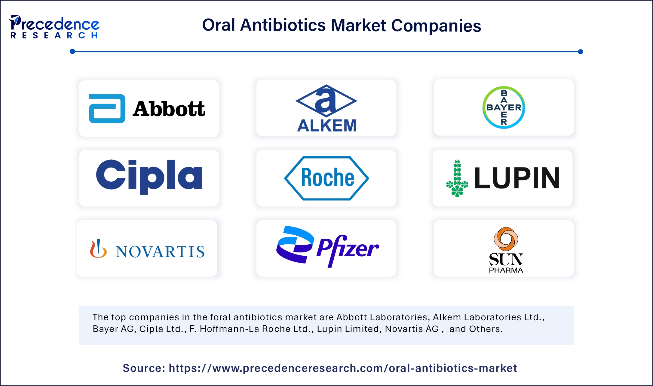 Oral Antibiotics Market Companies