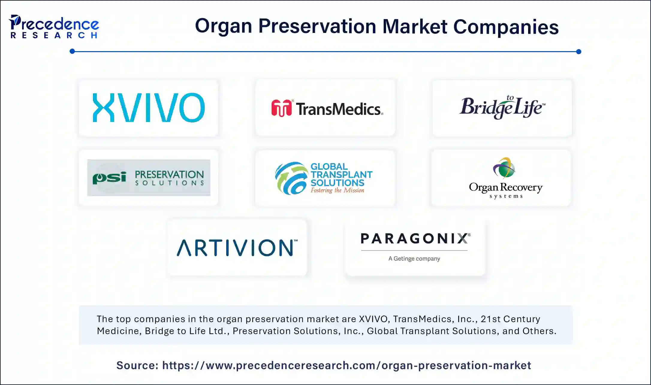 Organ Preservation Market Companies