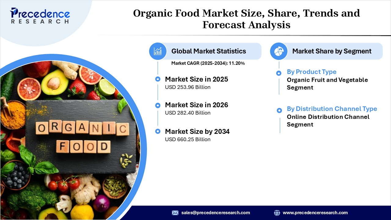 Organic Food Market Size