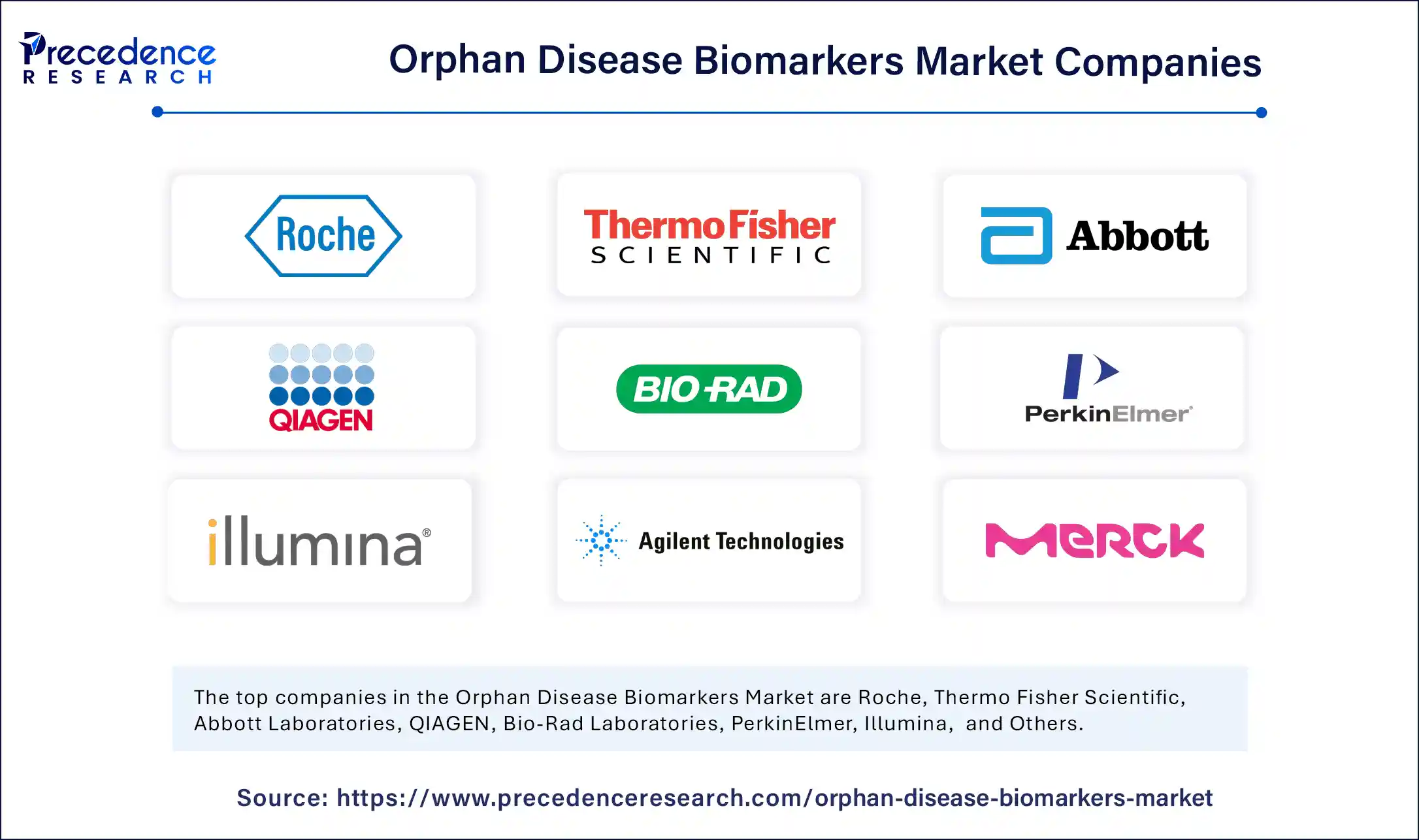 Orphan Disease Biomarkers Market Companies