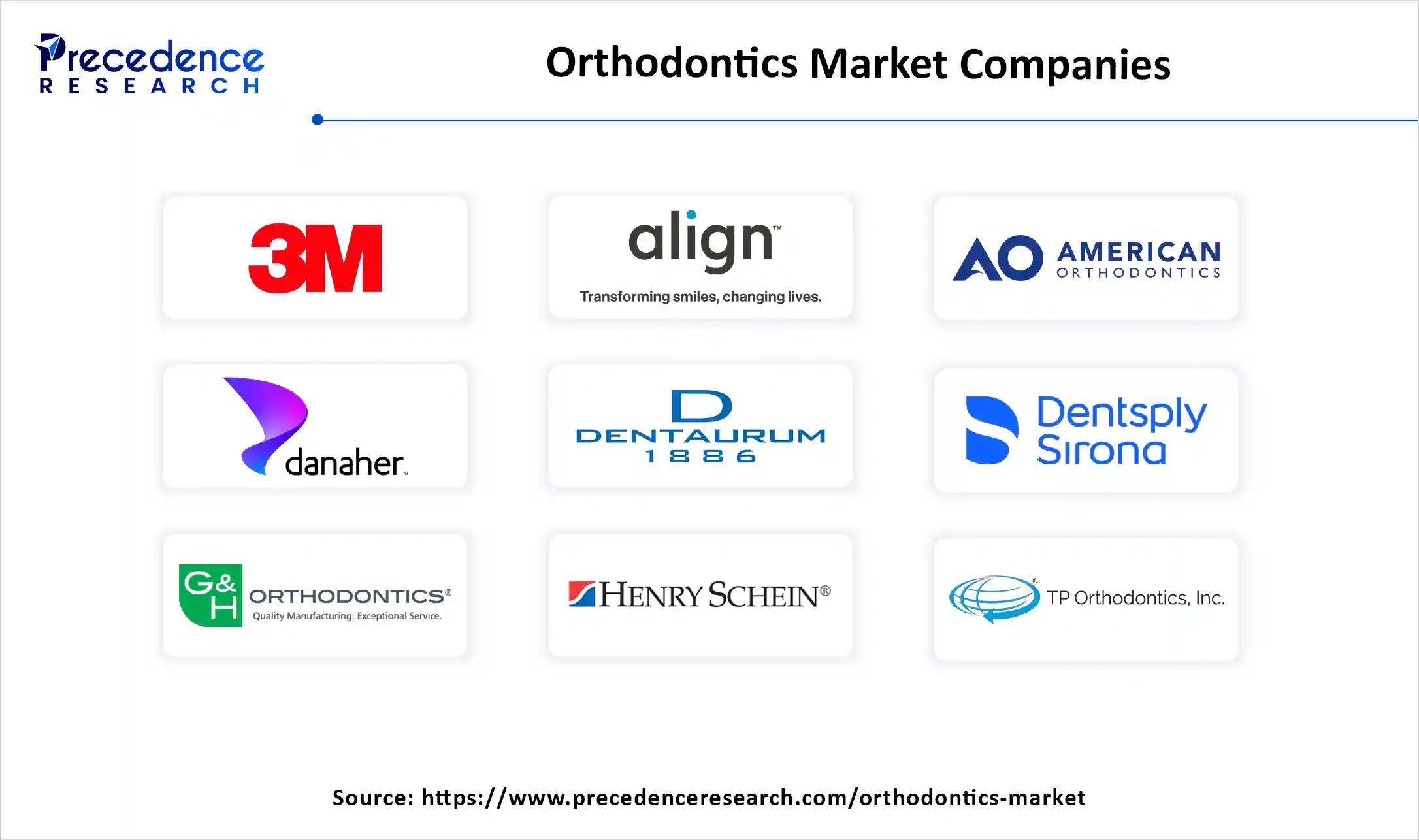 Orthodontics Market Companies