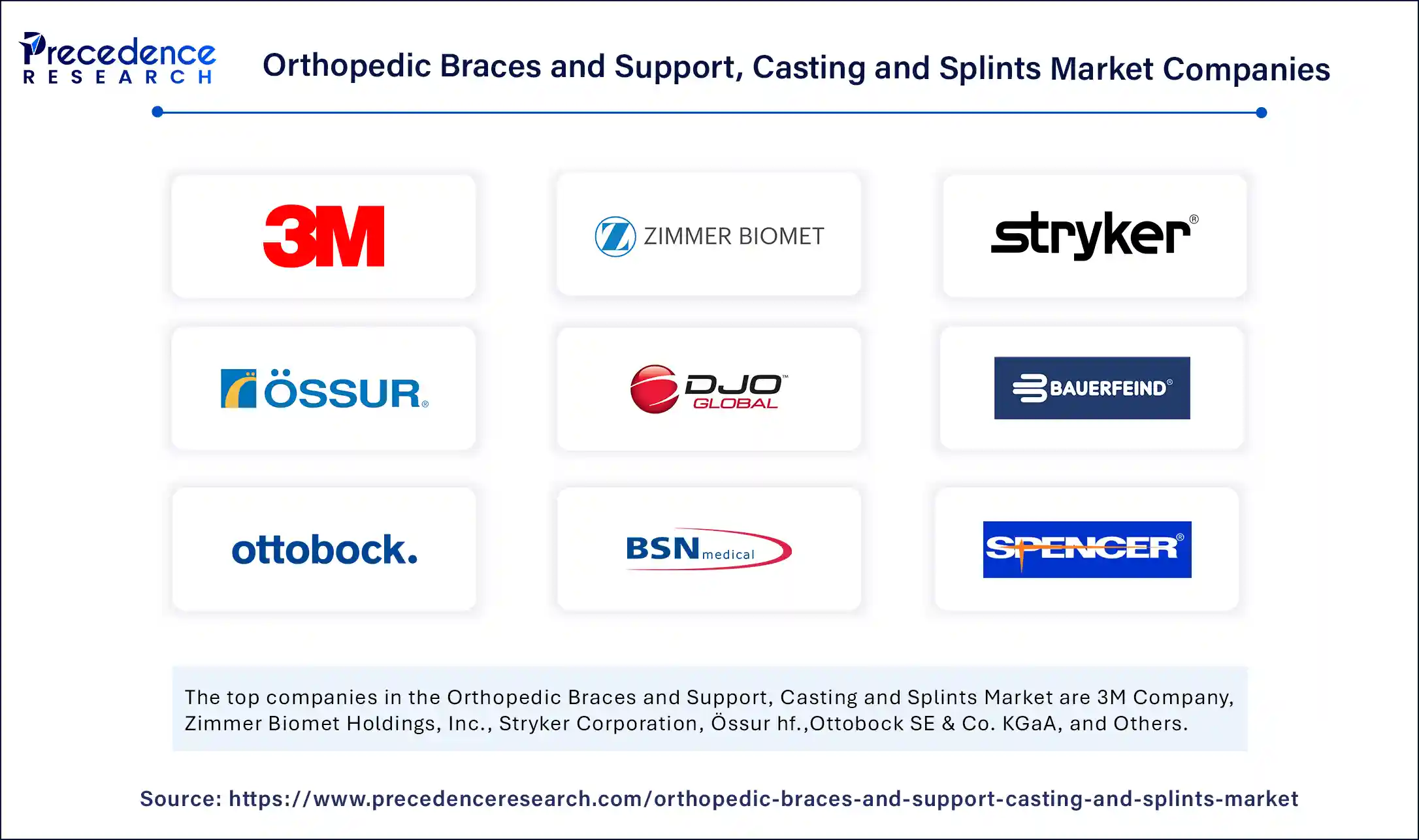 Orthopedic Braces and Support Casting and Splints Market Companies
