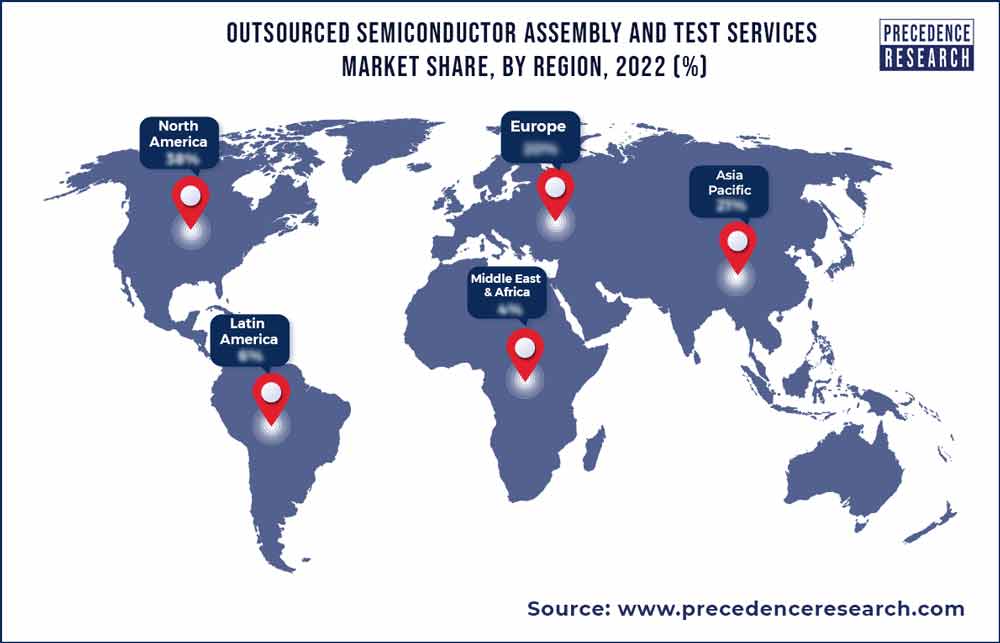 Outsourced Semiconductor Assembly and Test Services Market Share, By Region, 2022 (%)
