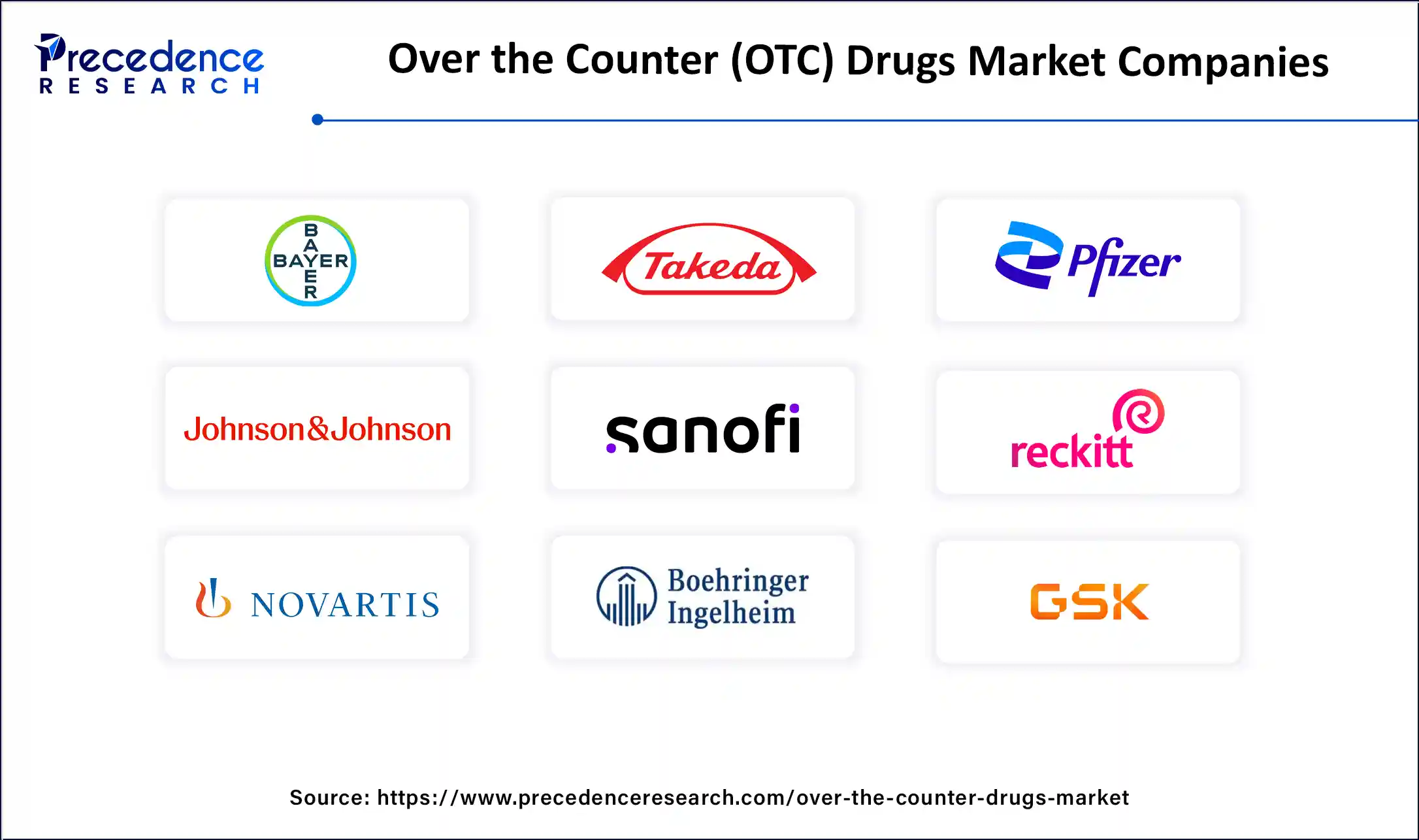Over the Counter (OTC) Drugs Market Companies