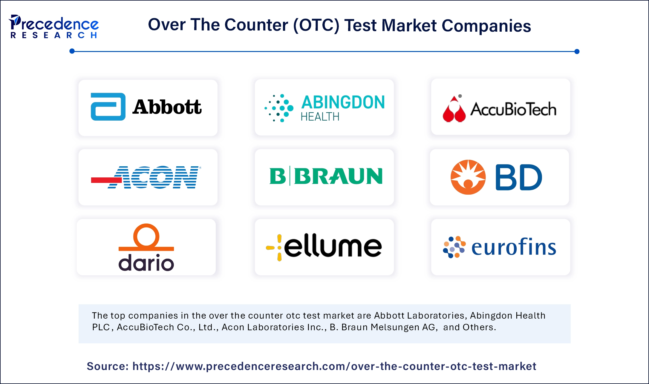 Over The Counter (OTC) Test Market Companies