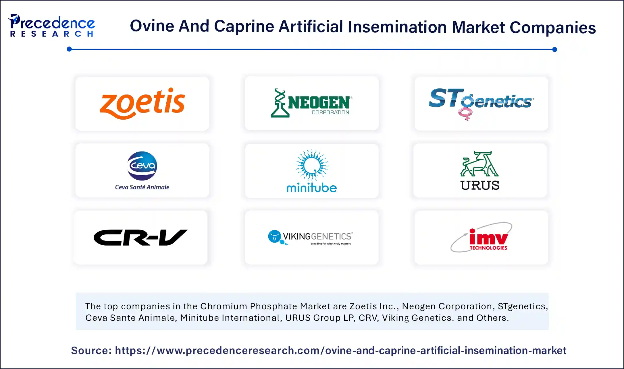 Ovine And Caprine Artificial Insemination Market Companies