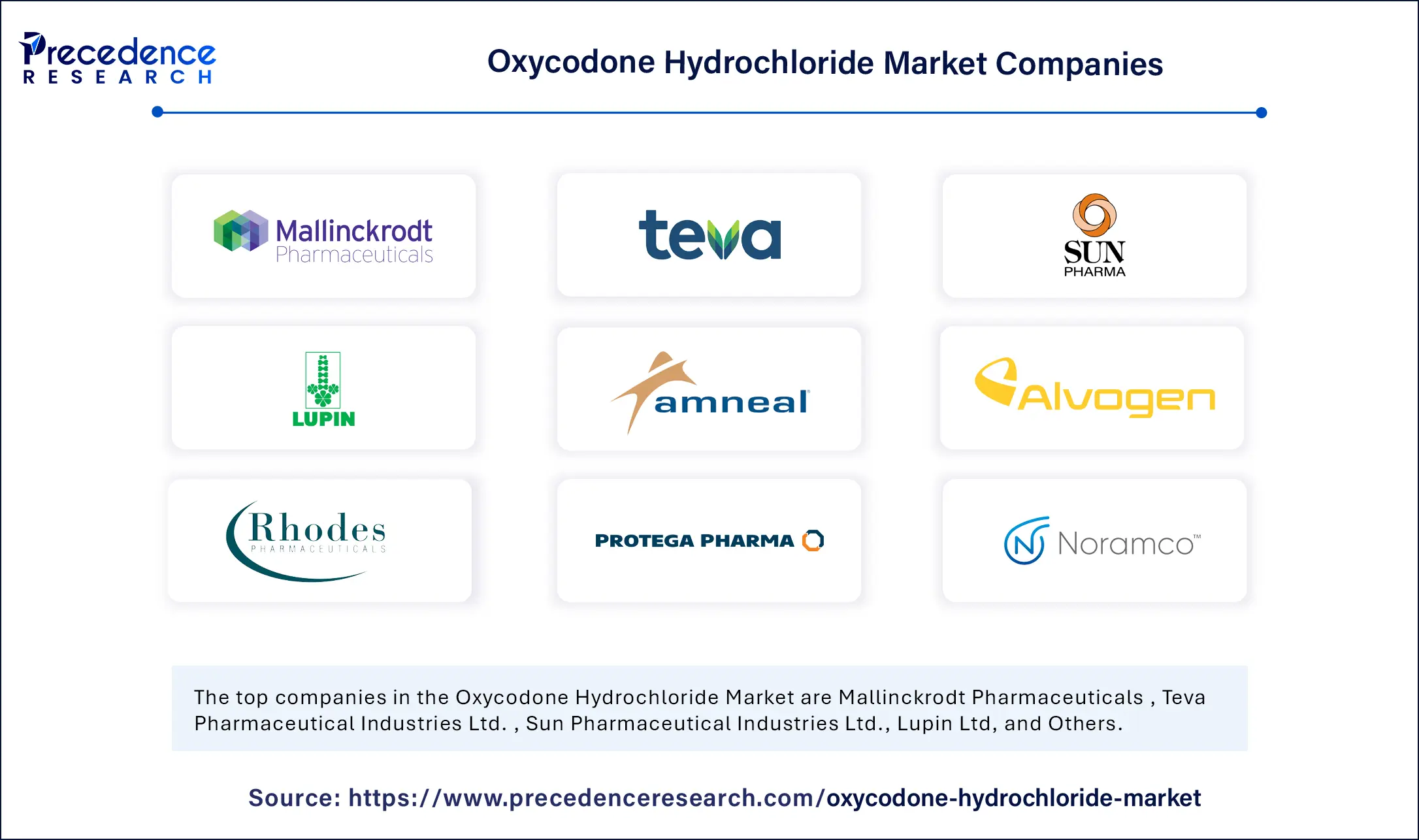 Oxycodone Hydrochloride Market Companies