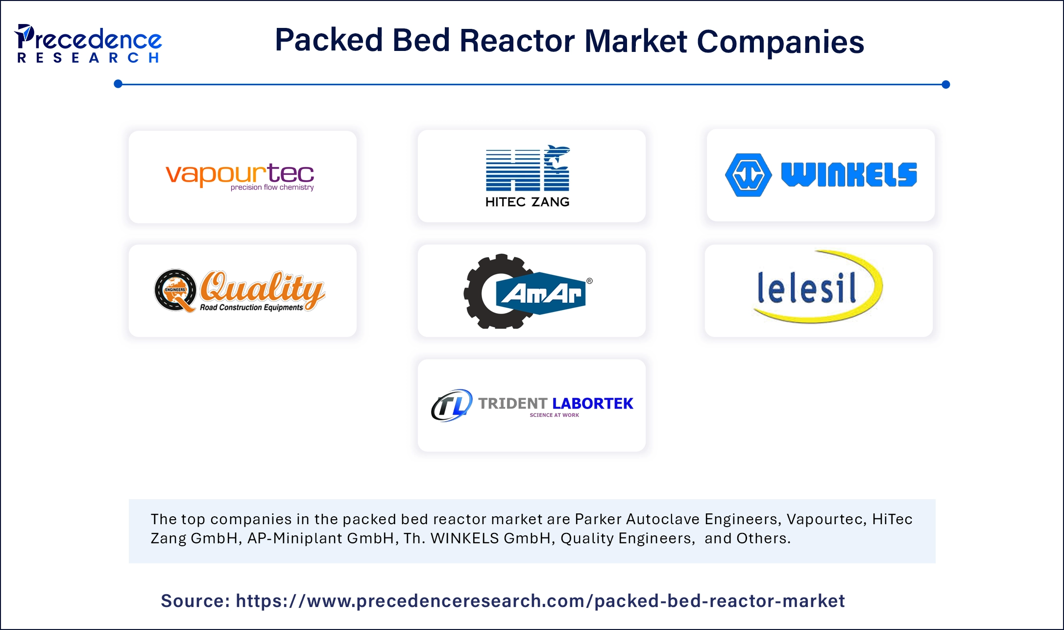 Packed Bed Reactor Market Companies