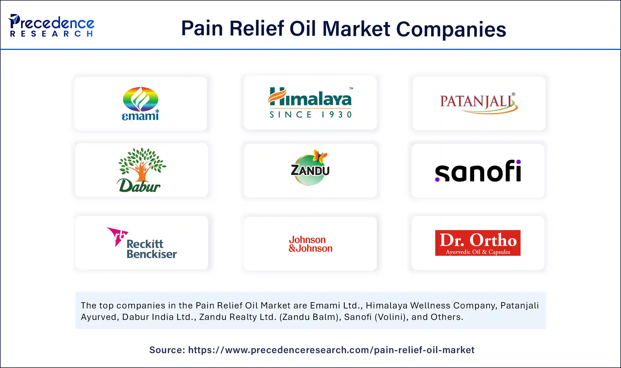Pain Relief Oil Market Companies
