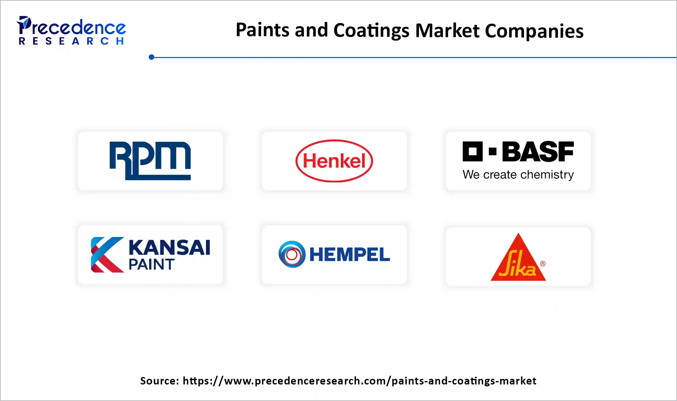 Paints and Coatings Market Companies