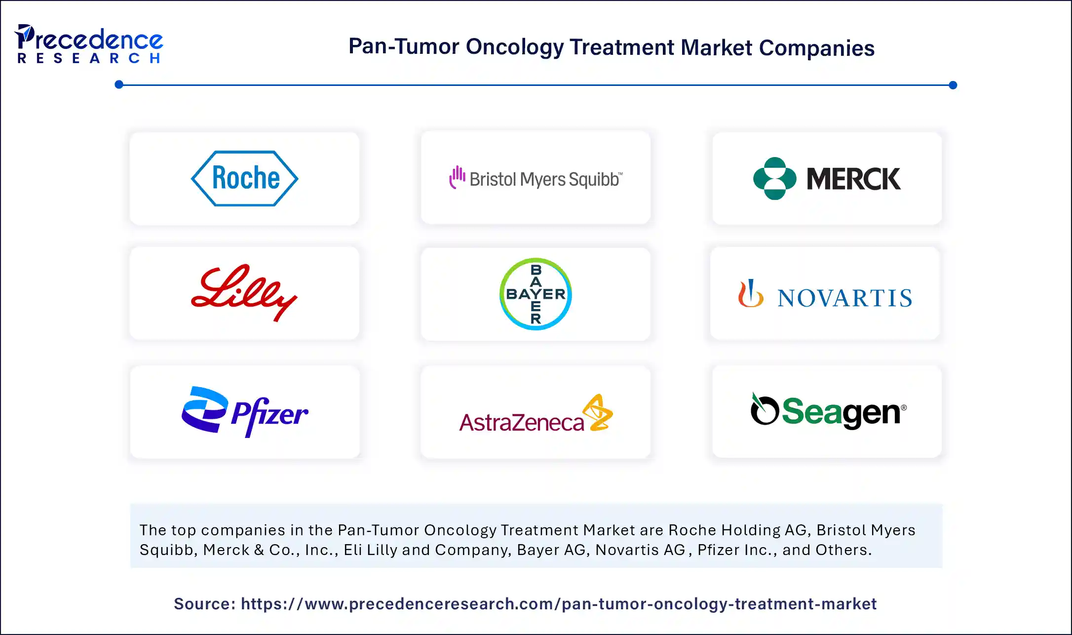 Pan-Tumor Oncology Treatment Market Comapnies