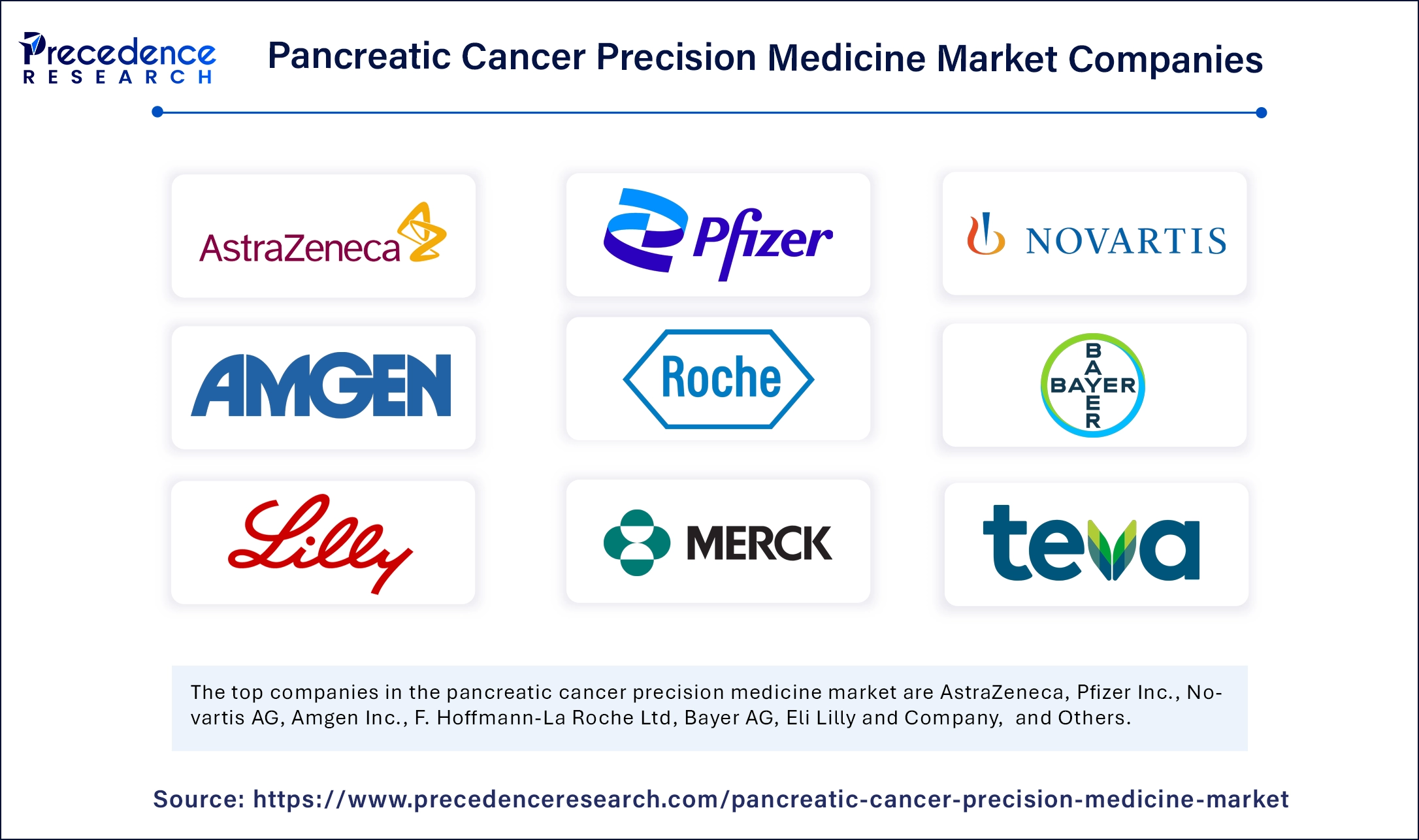 Pancreatic Cancer Precision Medicine Market Companies