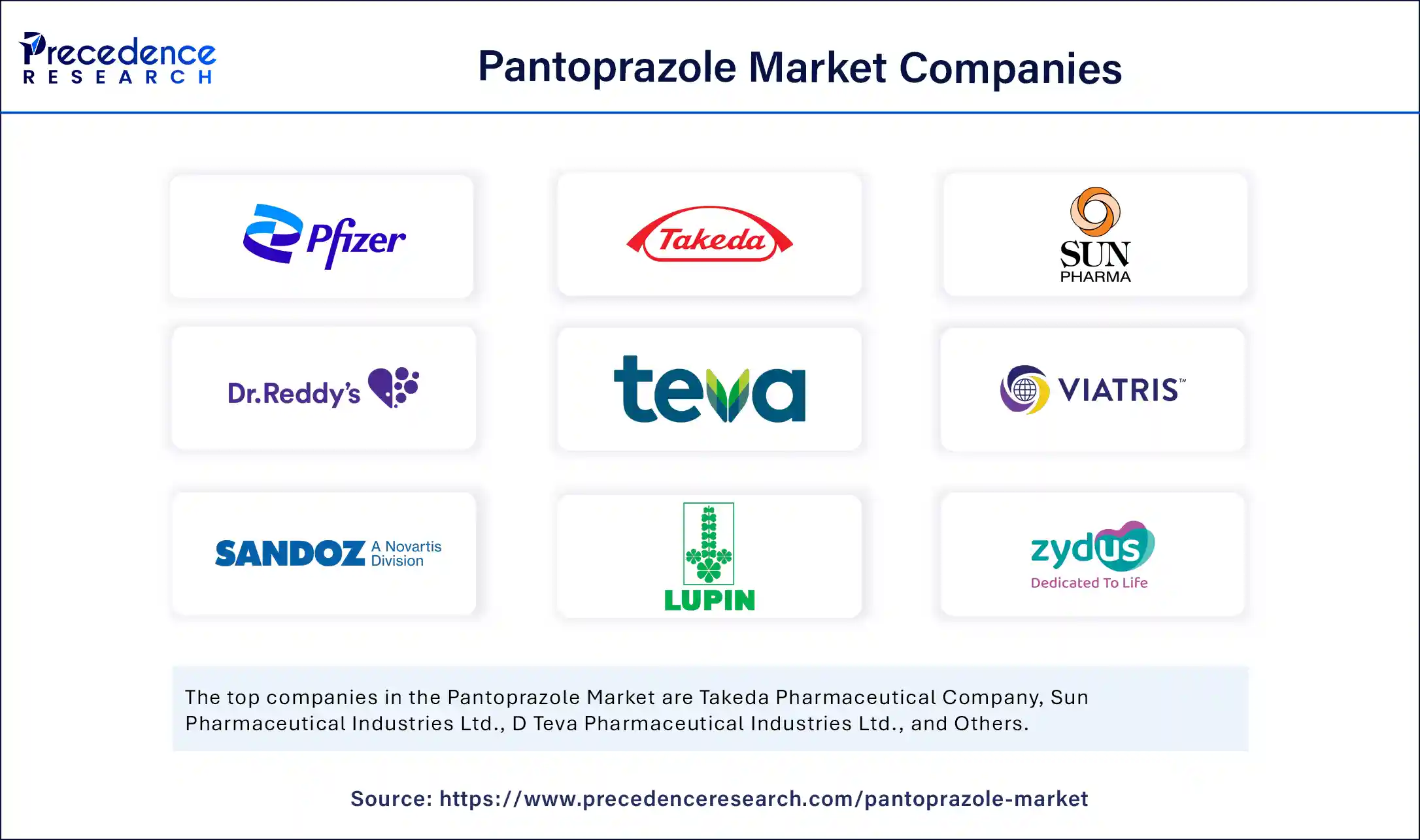 Pantoprazole Market Companies