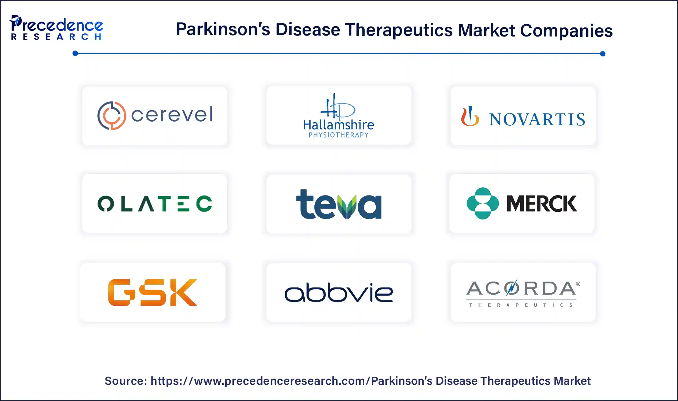 Parkinson’s Disease Therapeutics Market Comapnies