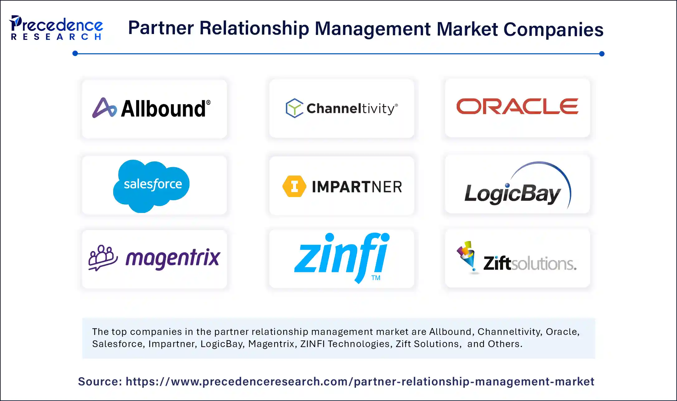 Partner Relationship Management Market Companies