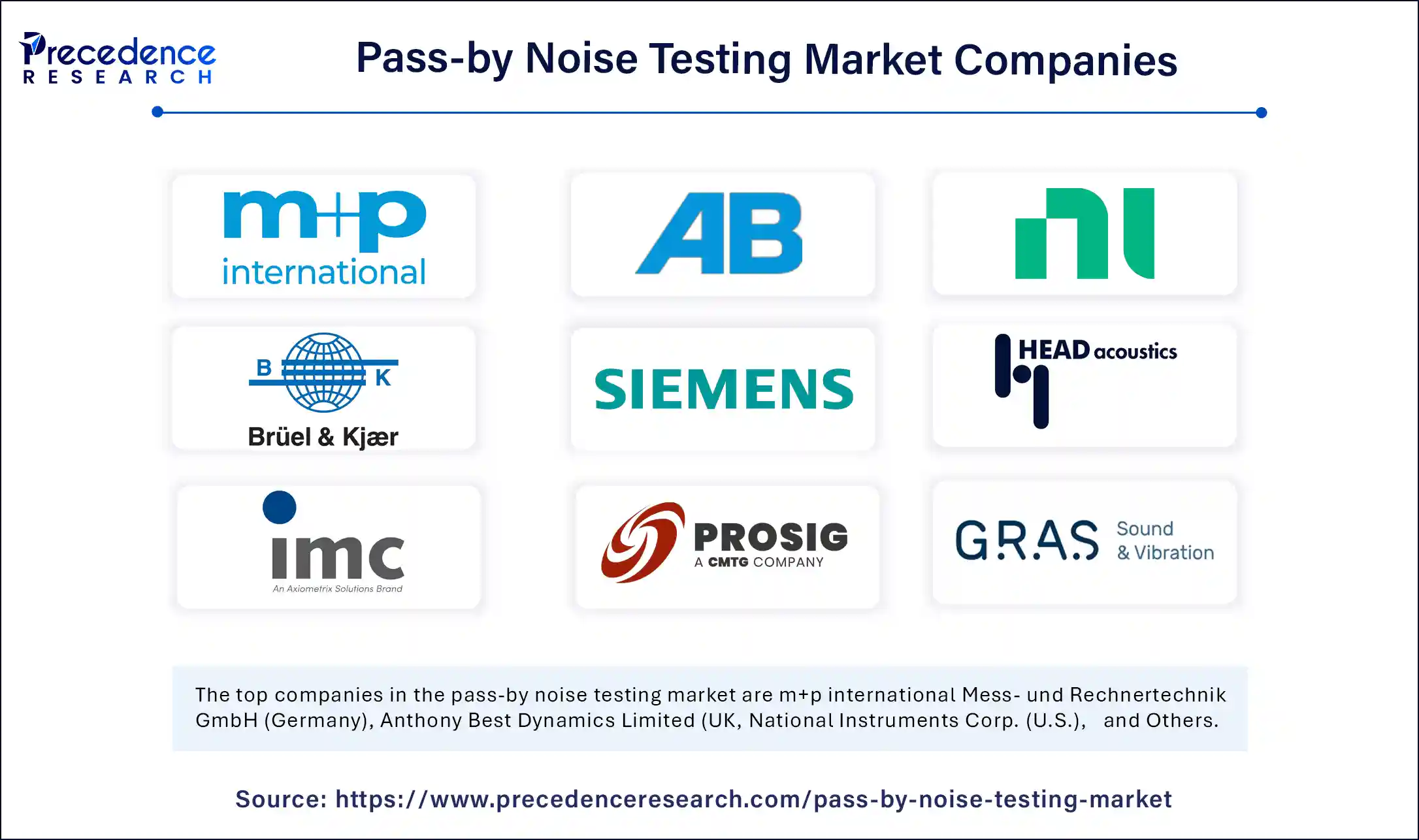 Pass by Noise Testing Market Companies