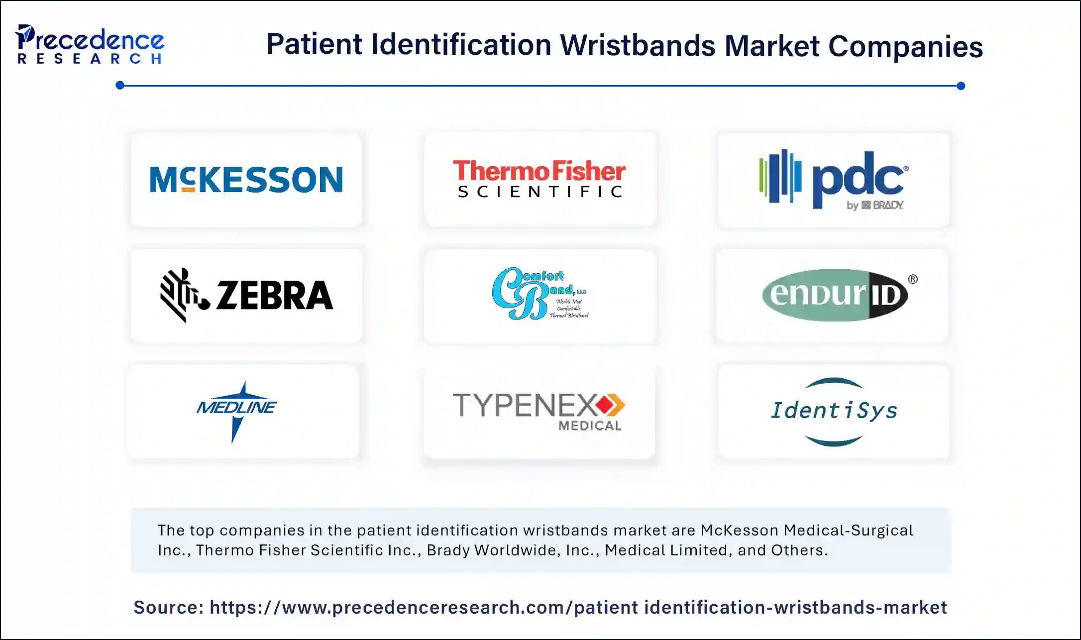 Patient Identification Wristbands Market Companies