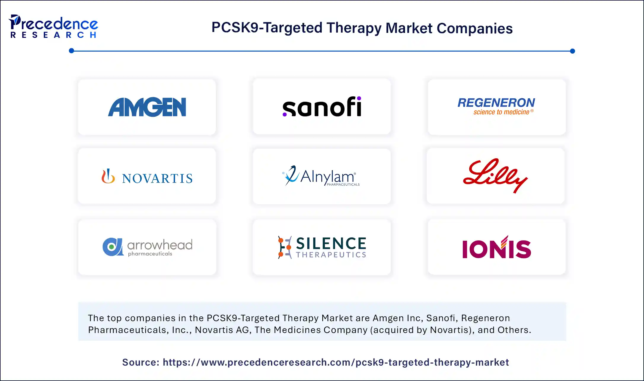 PCSK9-Targeted Therapy Market Companies