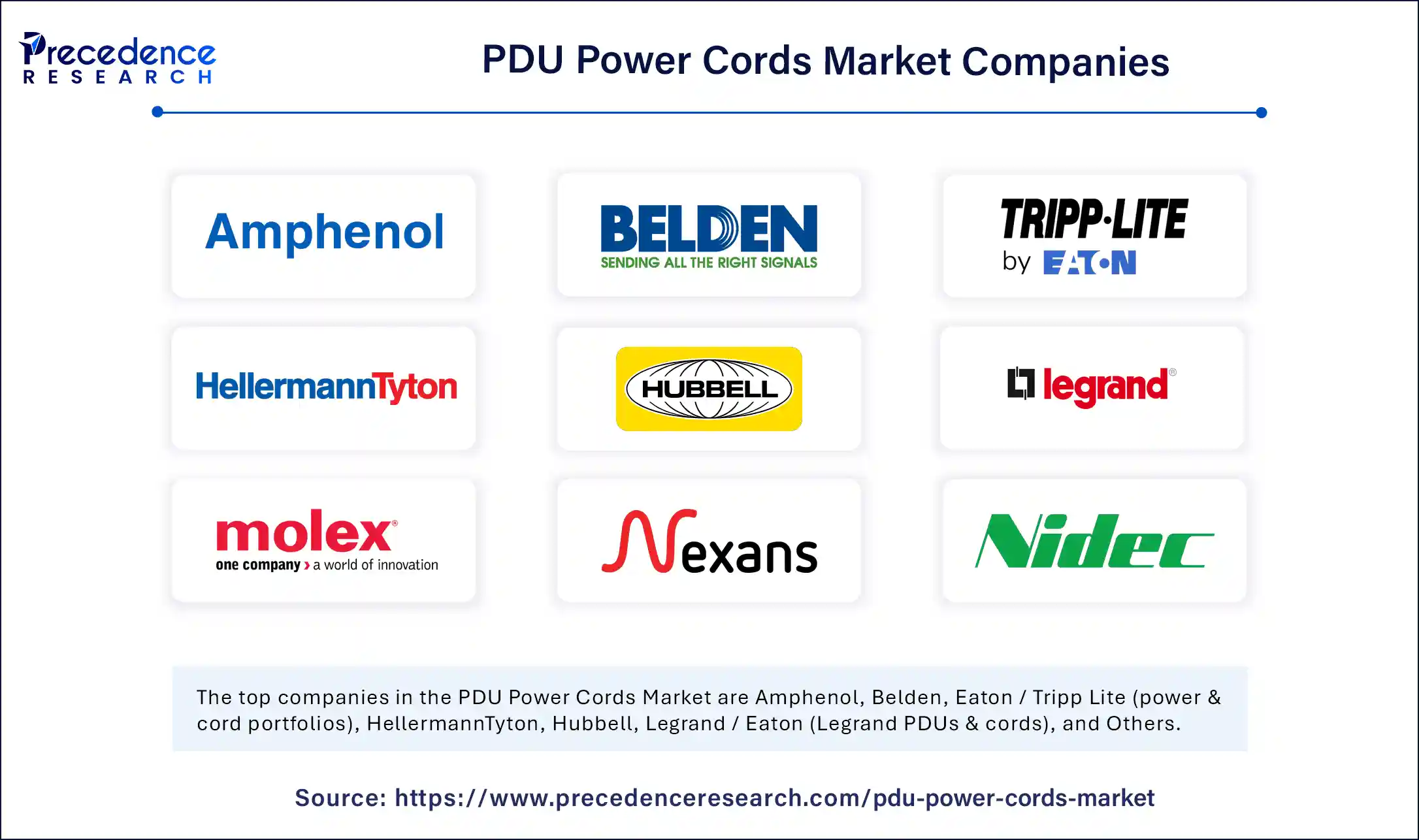 PDU Power Cords Market Companies
