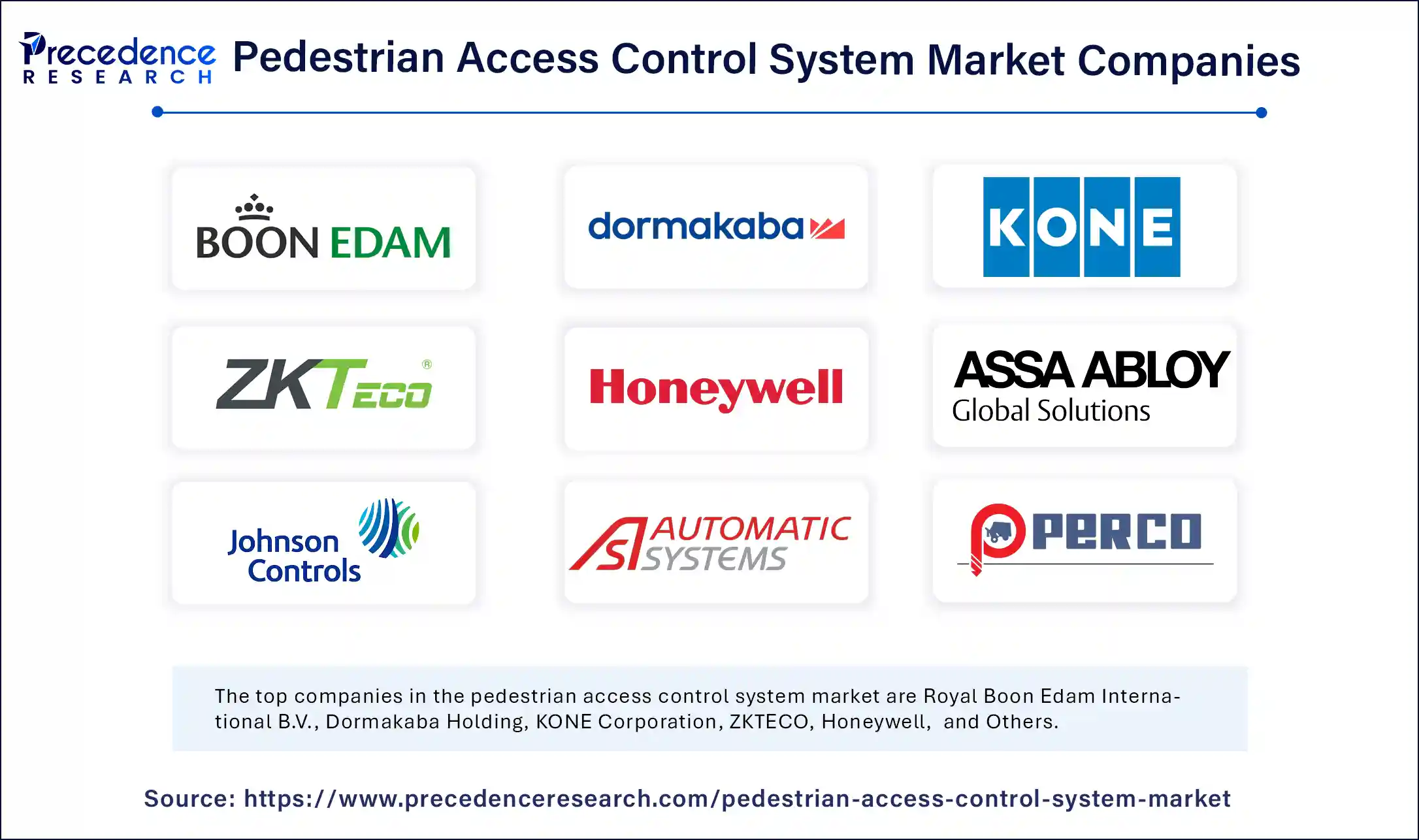 Pedestrian Access Control System Market Companies