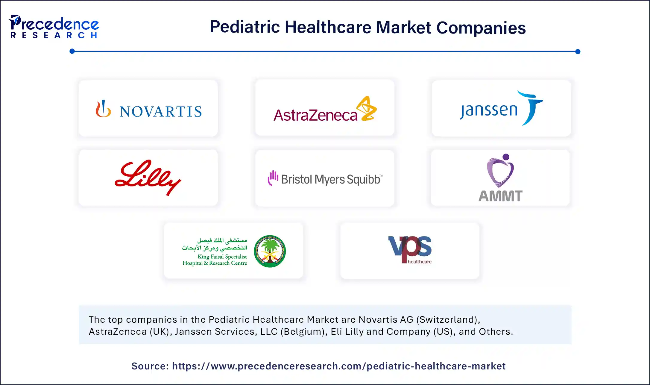 Pediatric Healthcare Market Companies